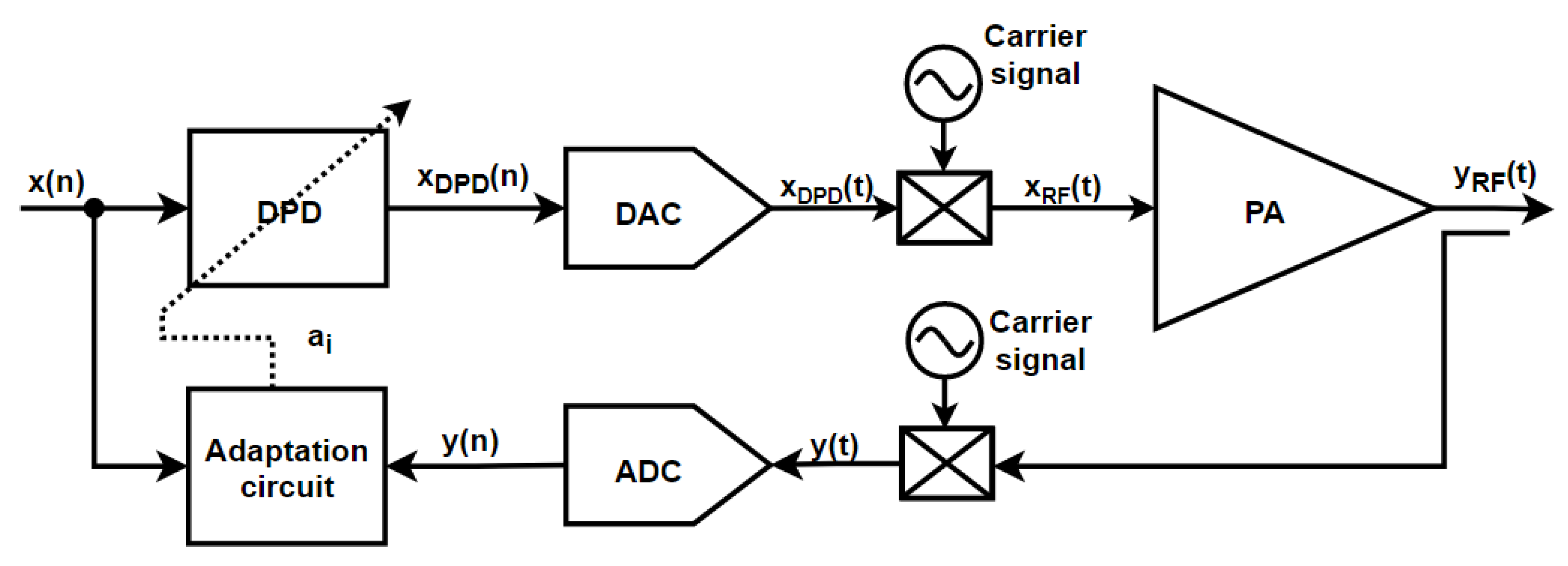 Electronics 10 01073 g012