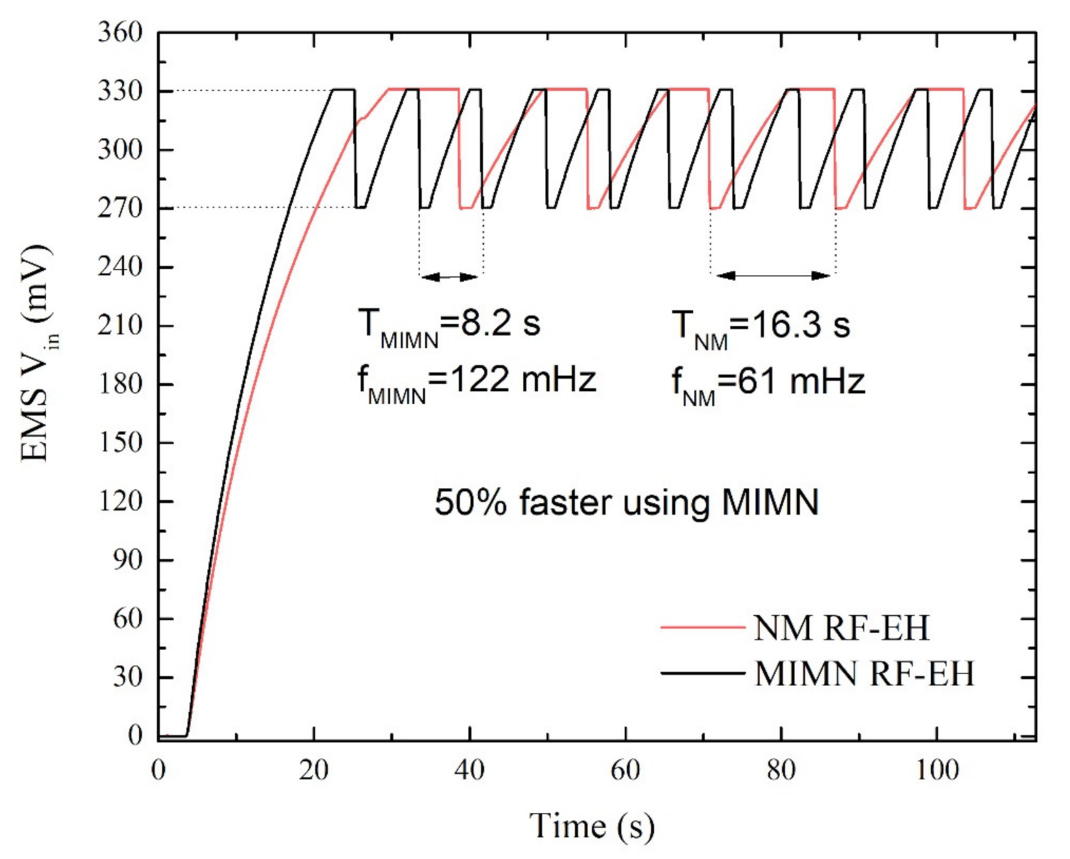 Electronics 10 01196 g008