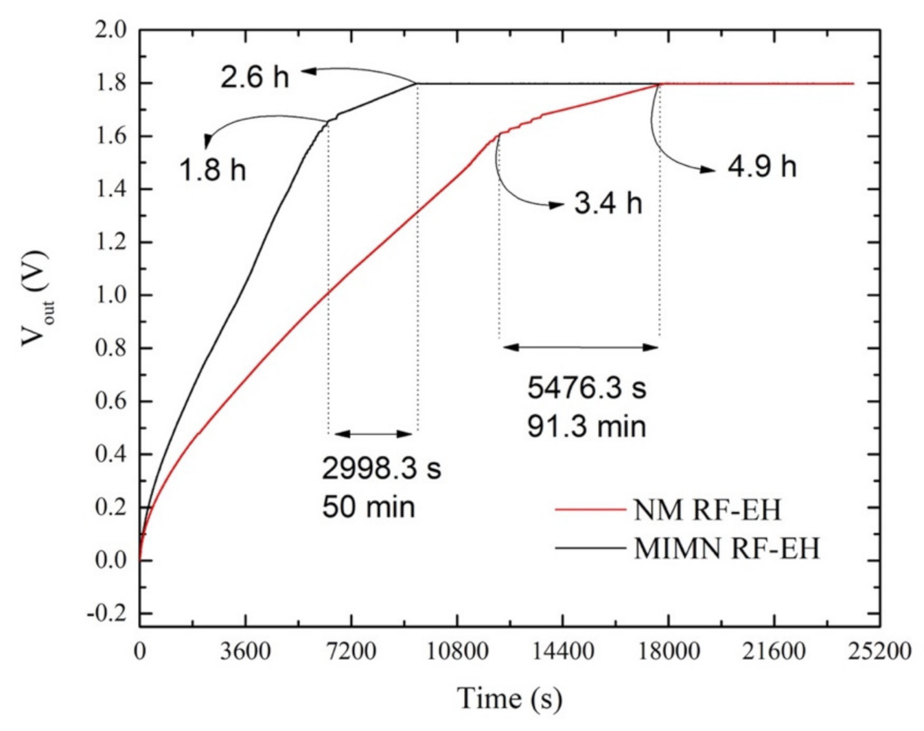 Electronics 10 01196 g010