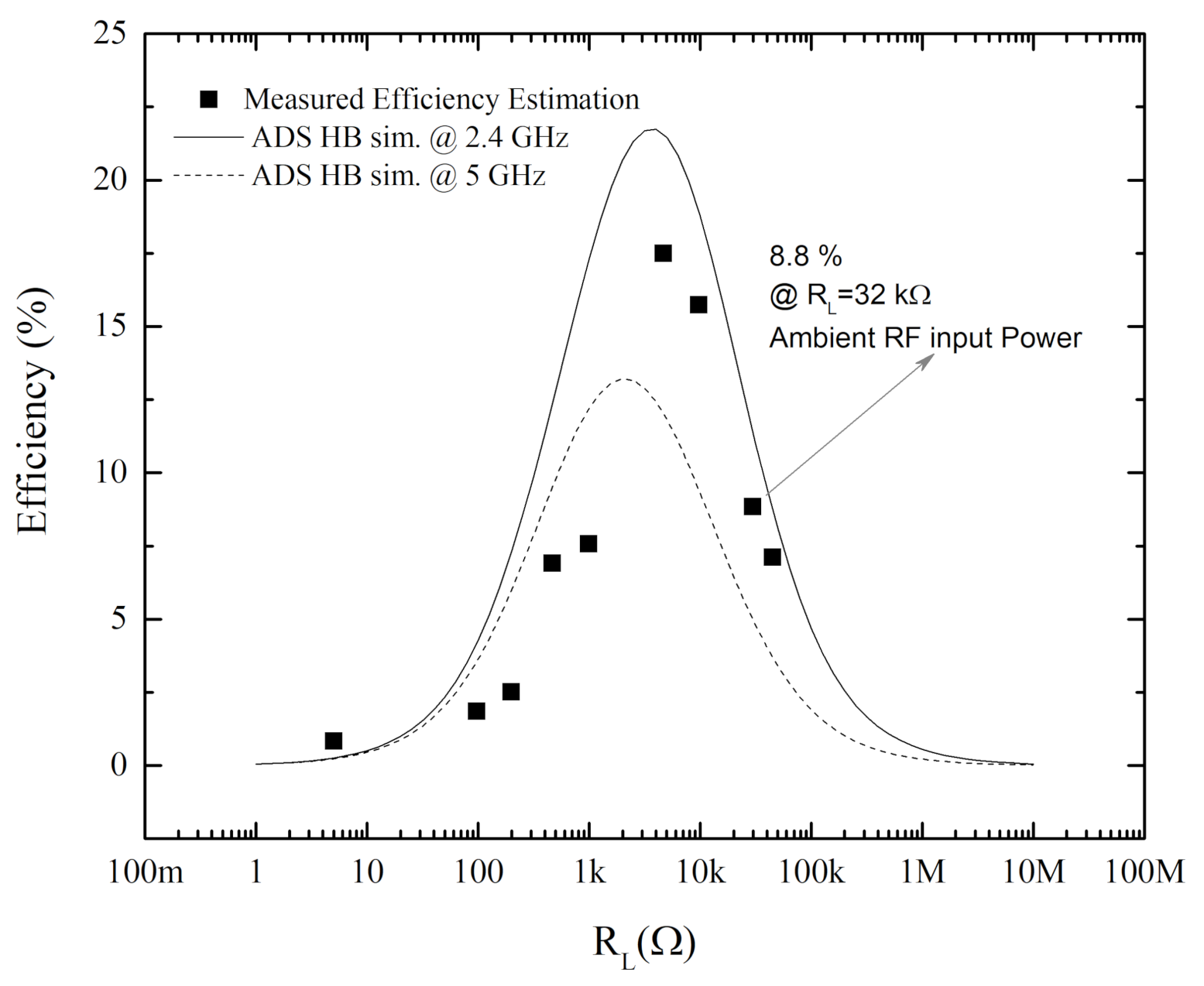 Electronics 10 01196 g012