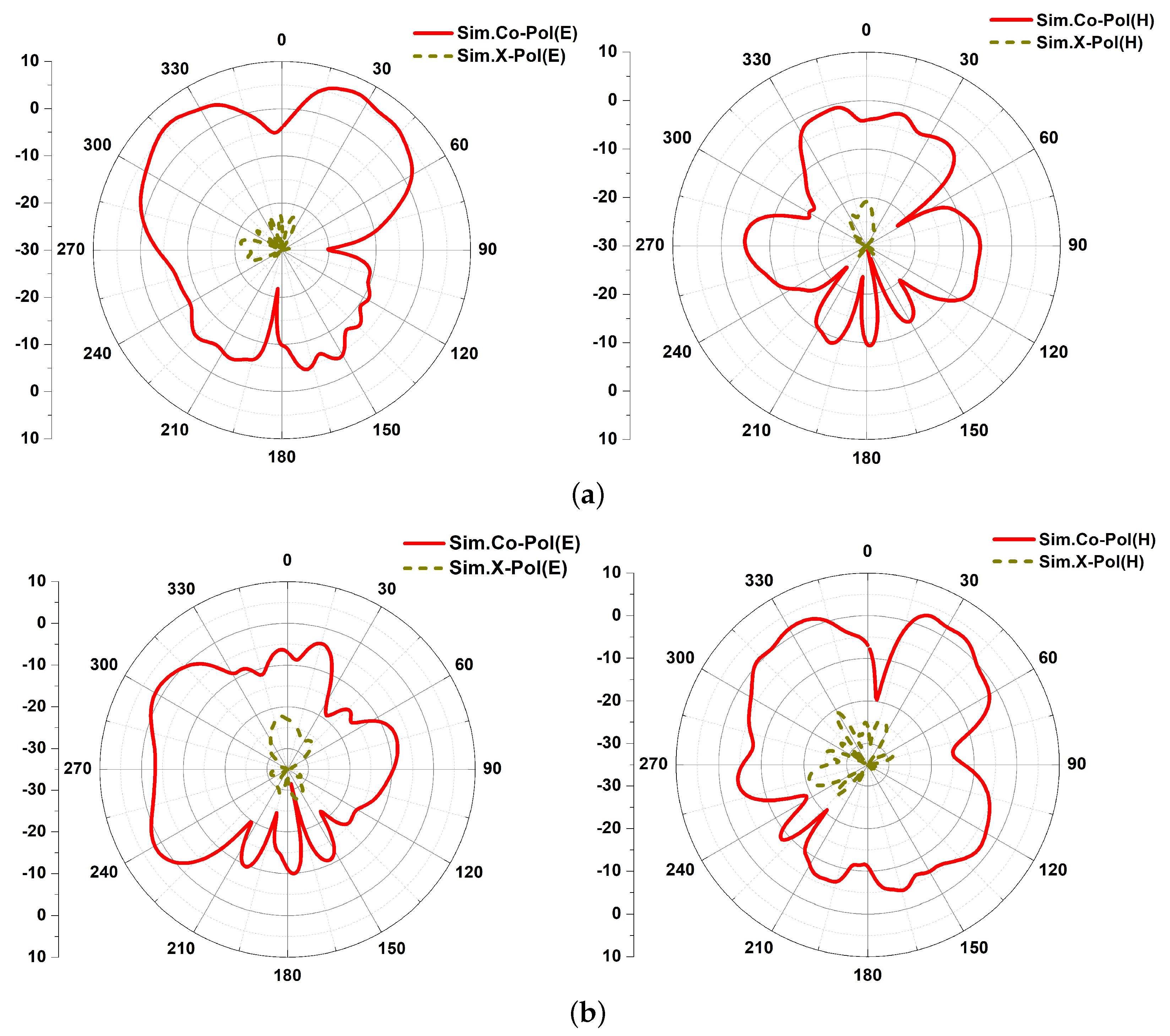 Electronics 10 01300 g009