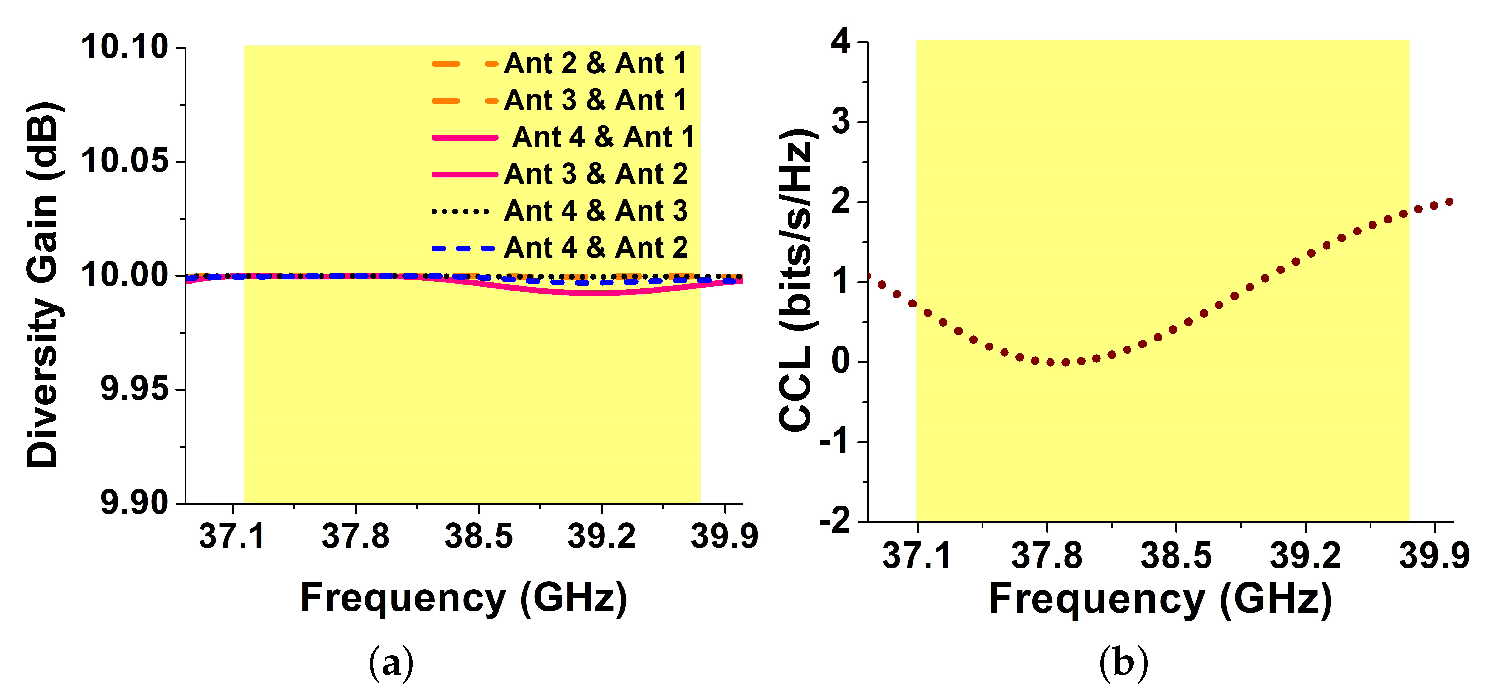 Electronics 10 01300 g012