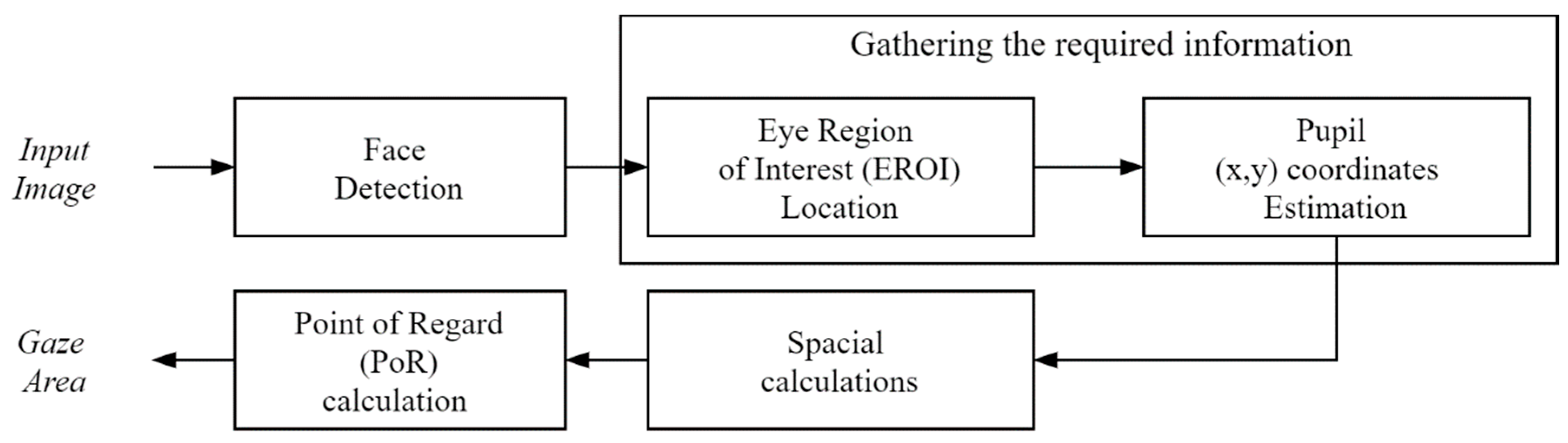 Electronics 10 01480 g003