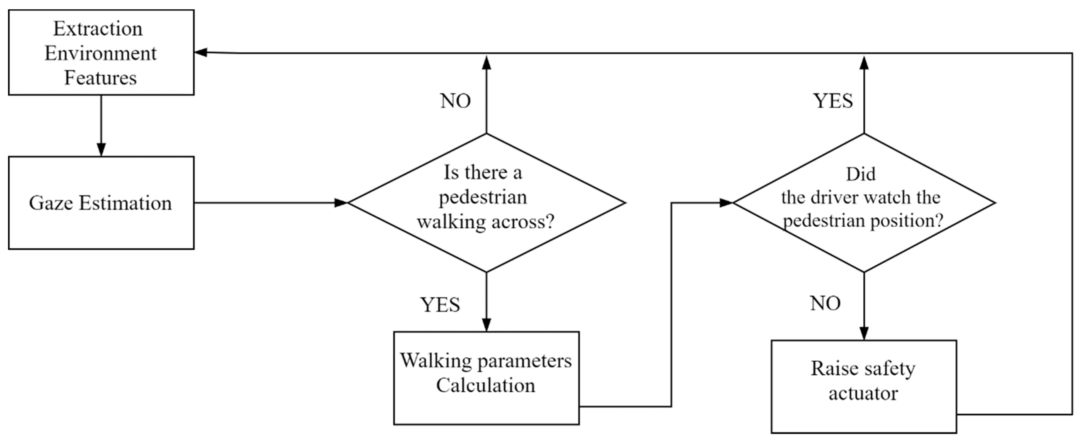 Electronics 10 01480 g011