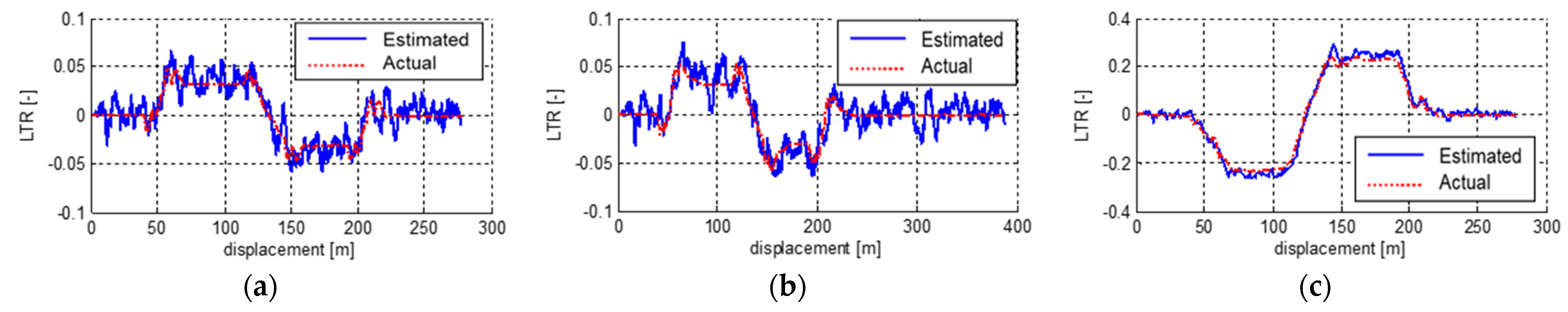 Electronics 10 02605 g006
