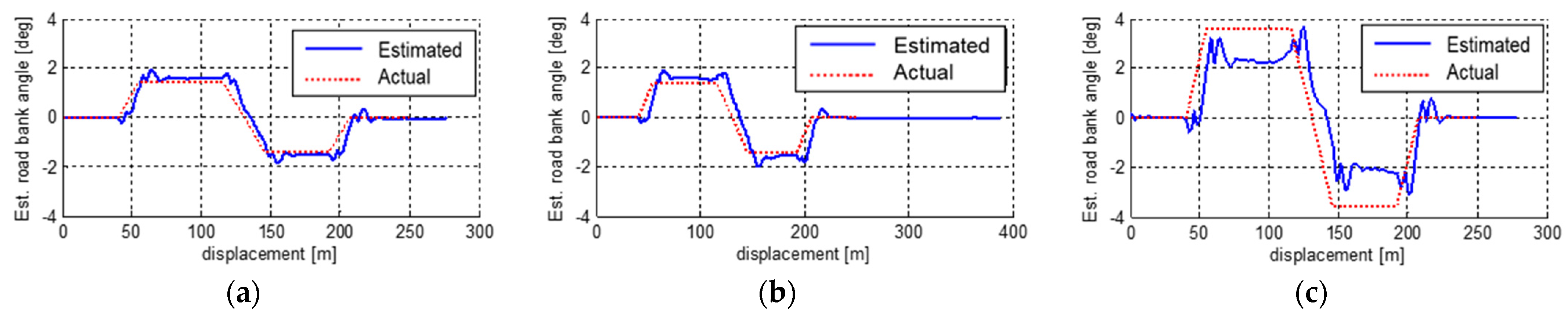 Electronics 10 02605 g007