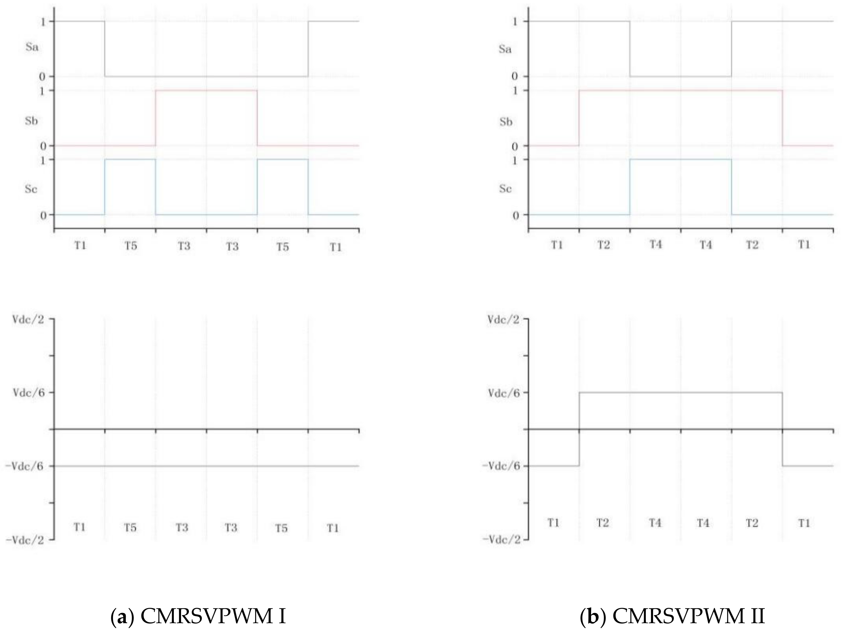 Electronics 10 02607 g007