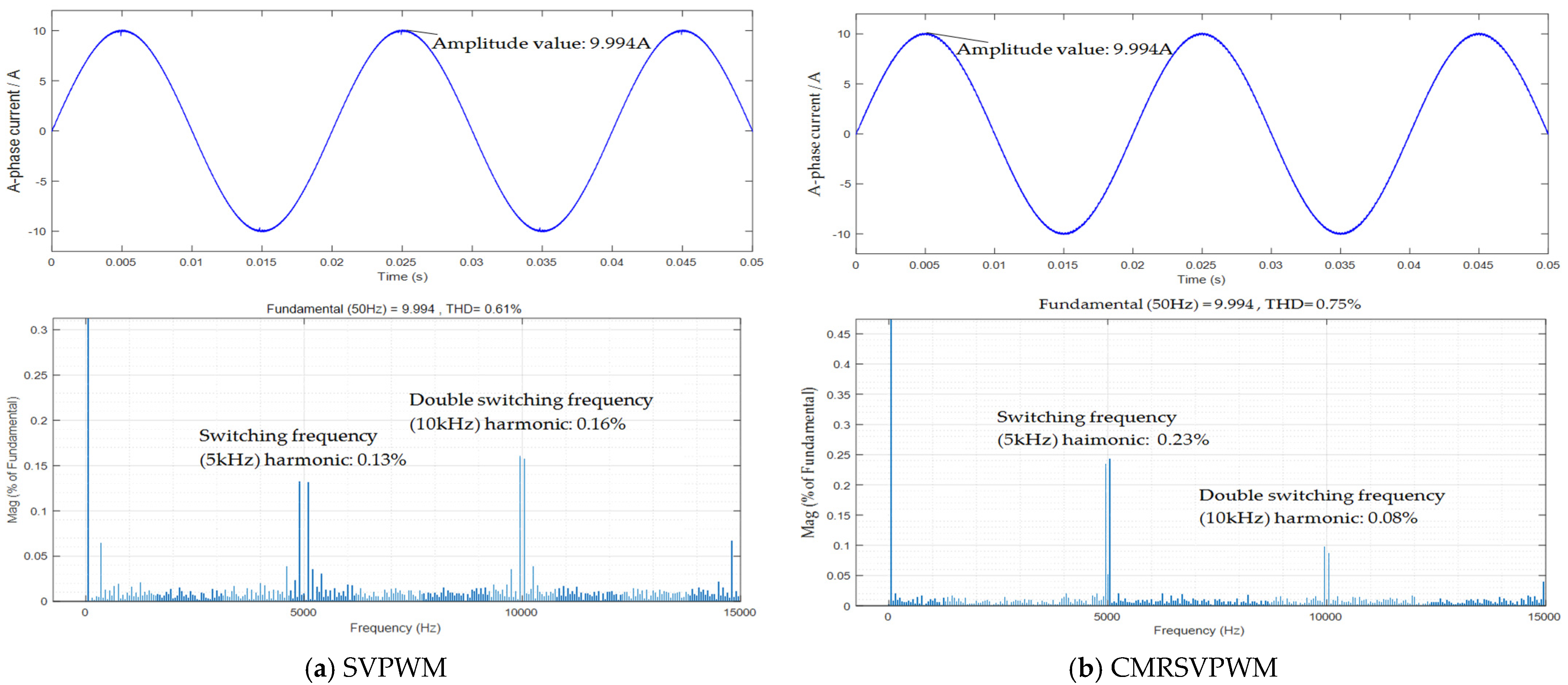 Electronics 10 02607 g012