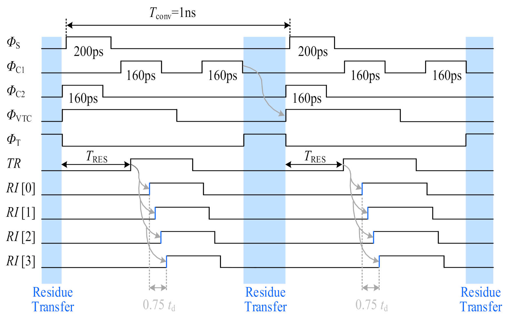 Electronics 10 02650 g002