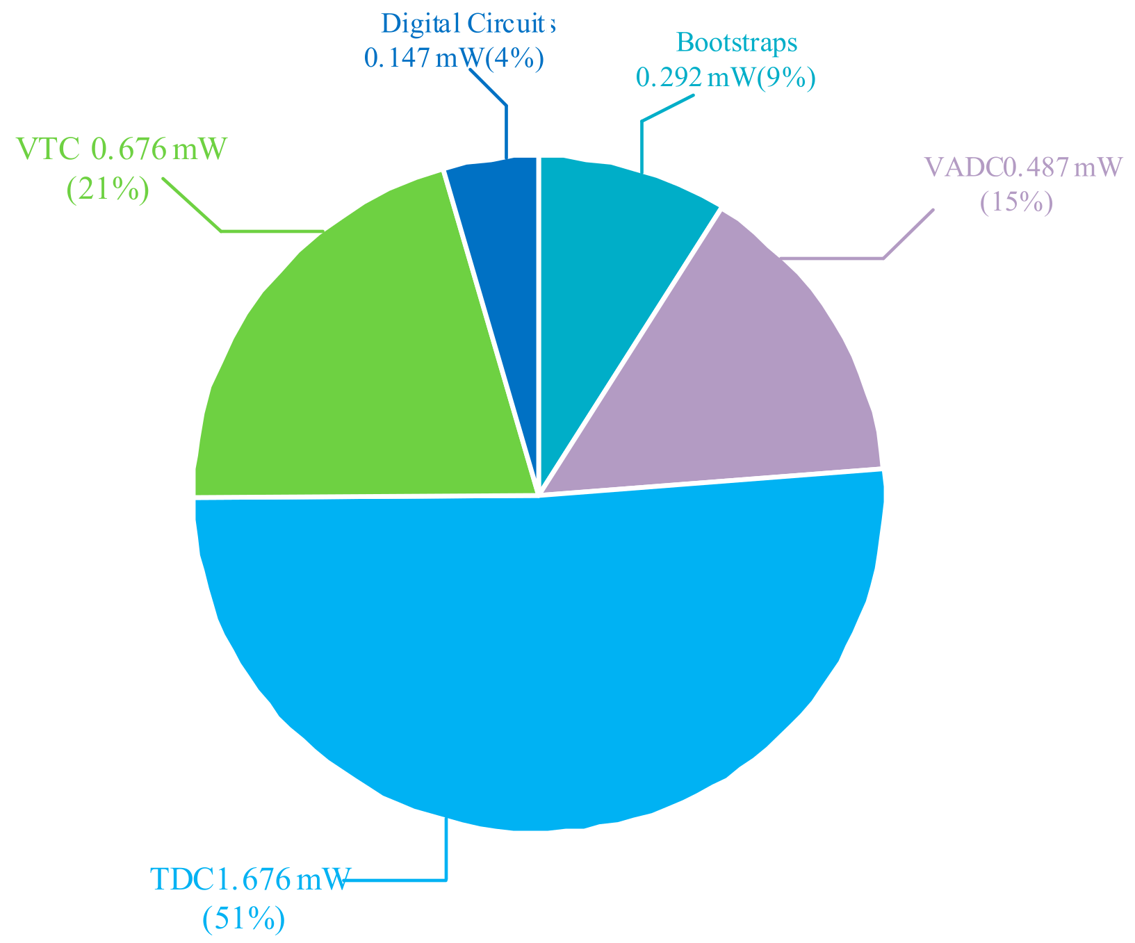 Electronics 10 02650 g008