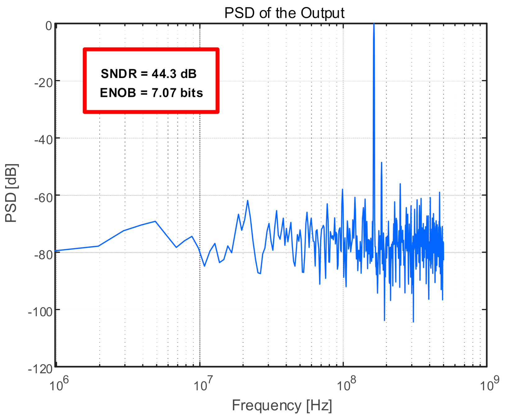 Electronics 10 02650 g009