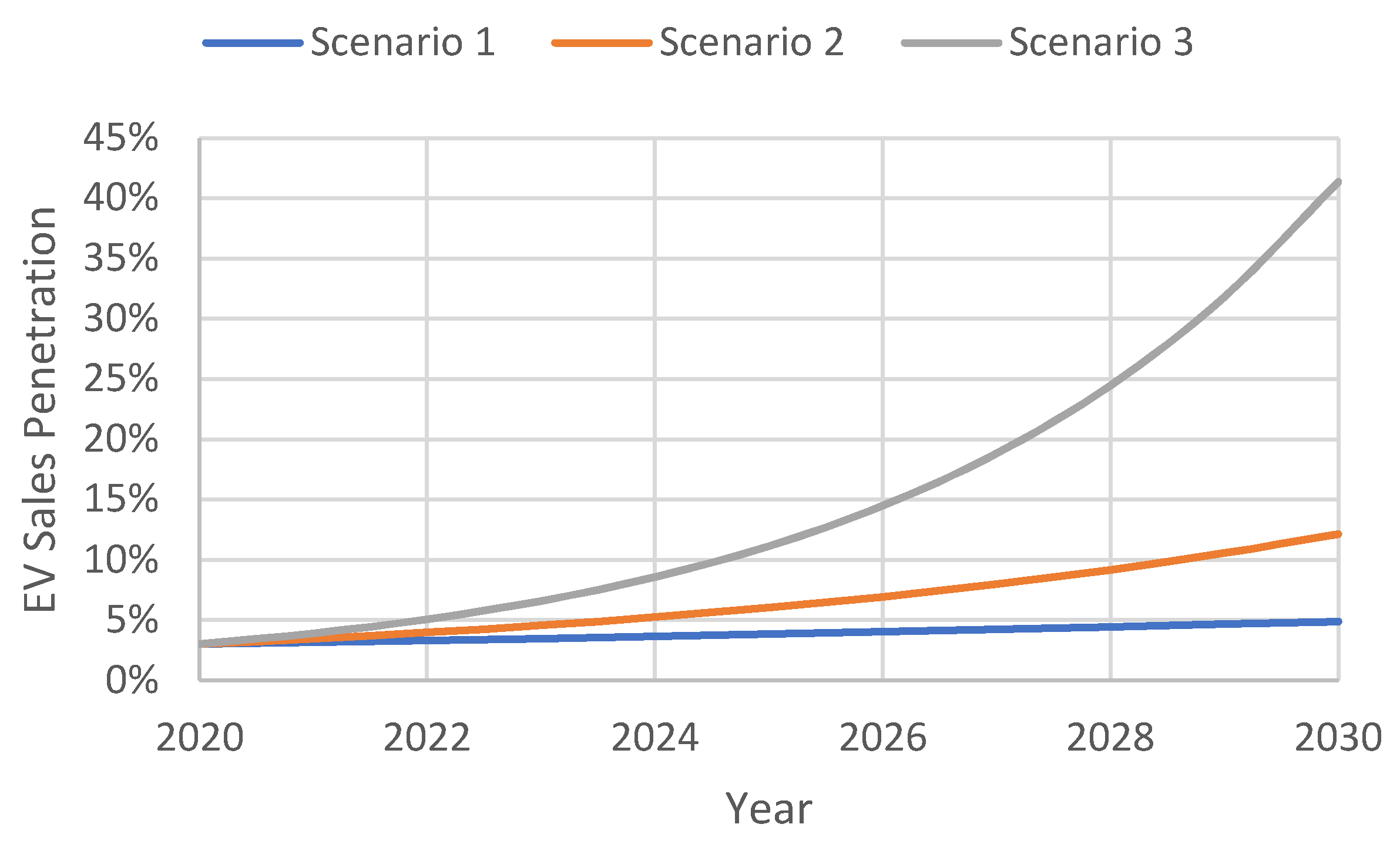Electronics 10 02831 g004