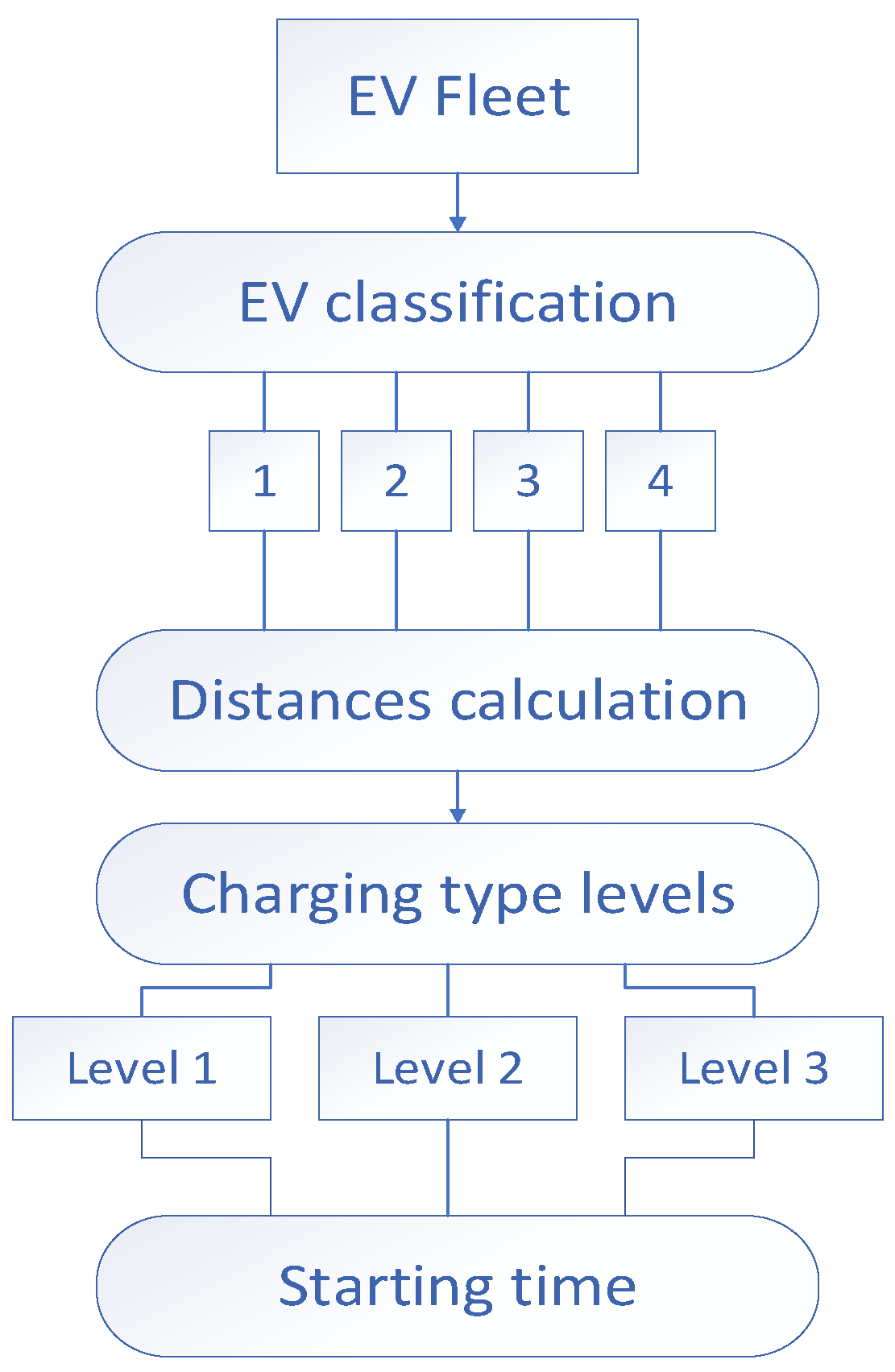 Electronics 10 02831 g005