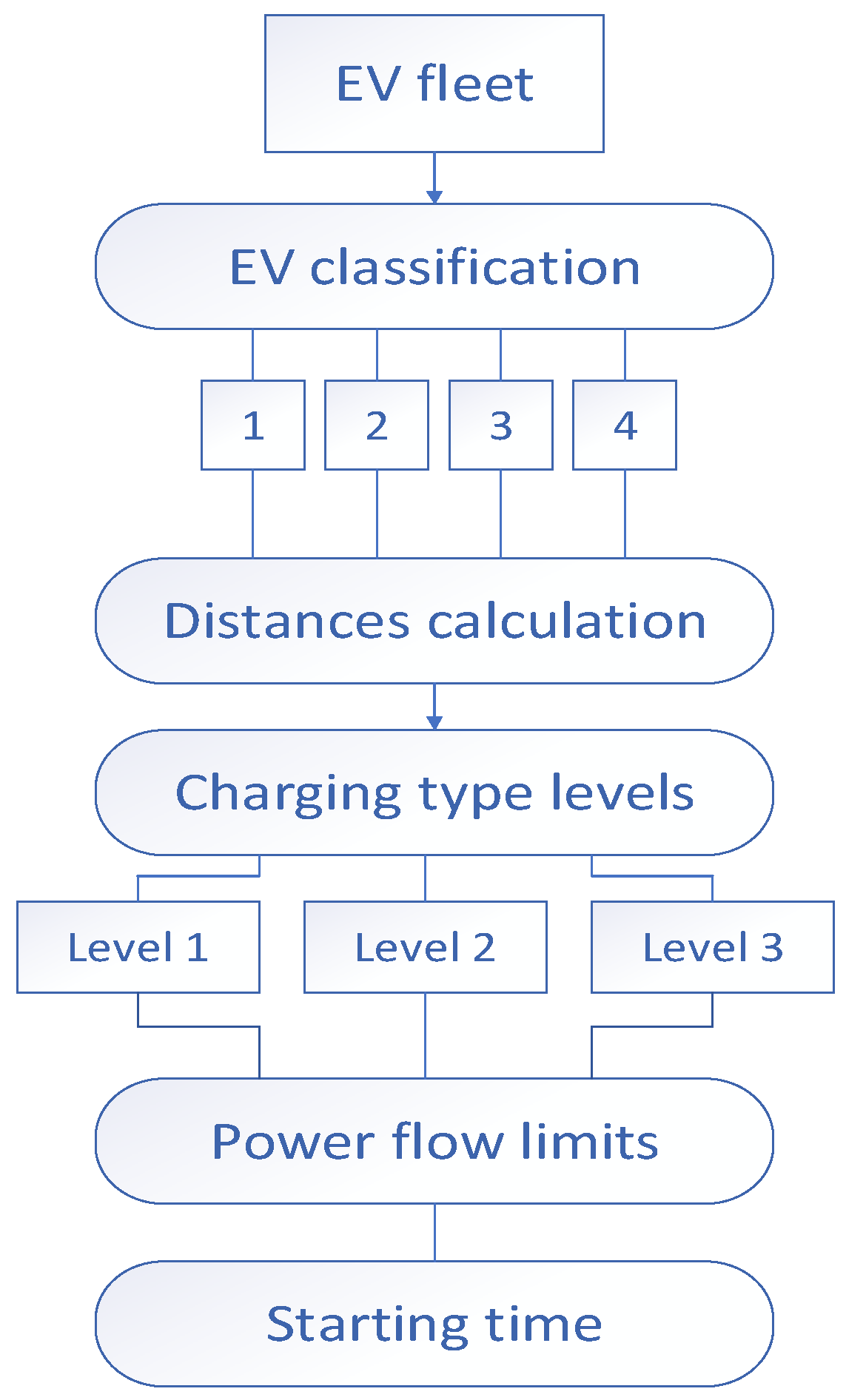 Electronics 10 02831 g006