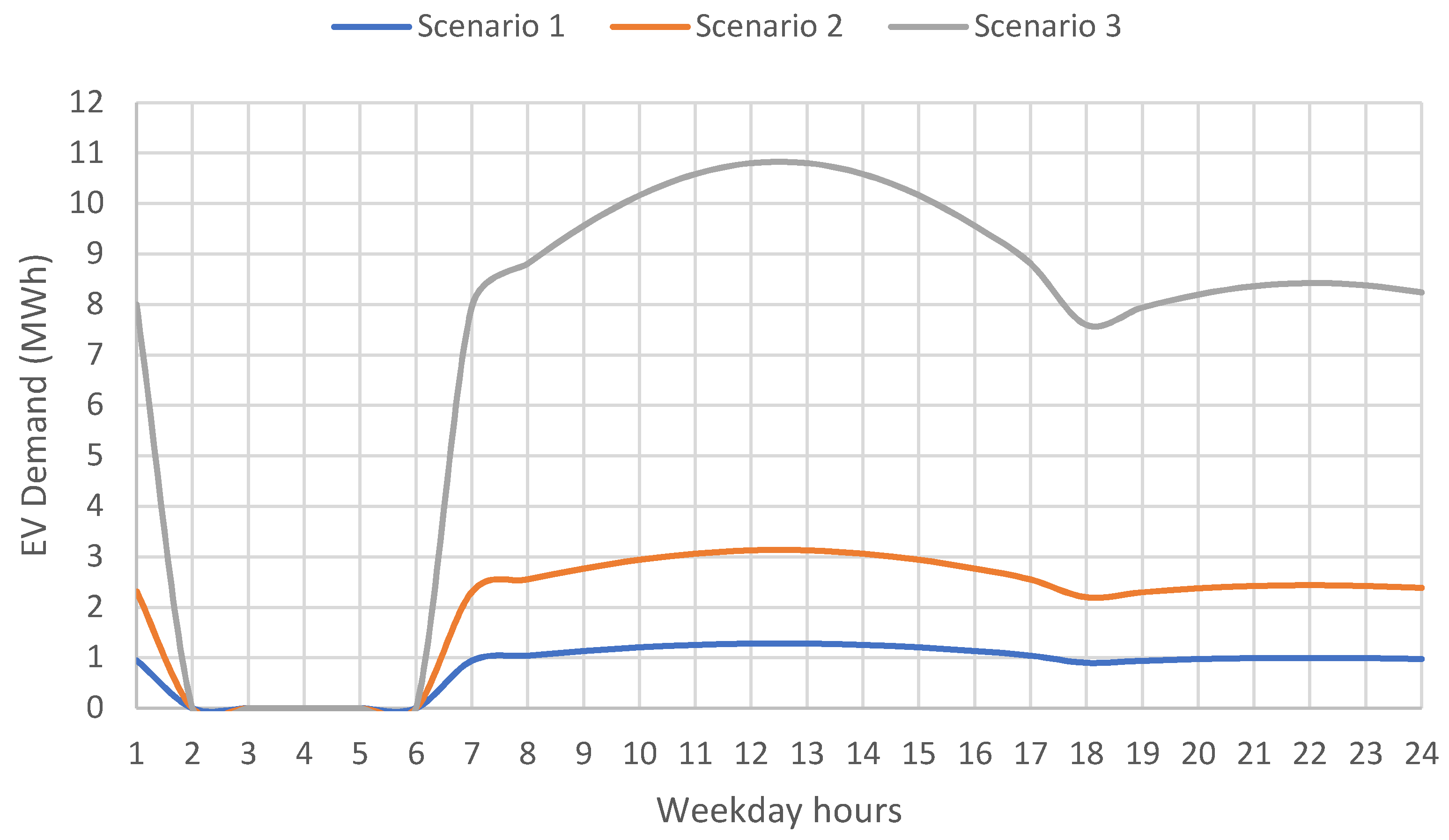 Electronics 10 02831 g007