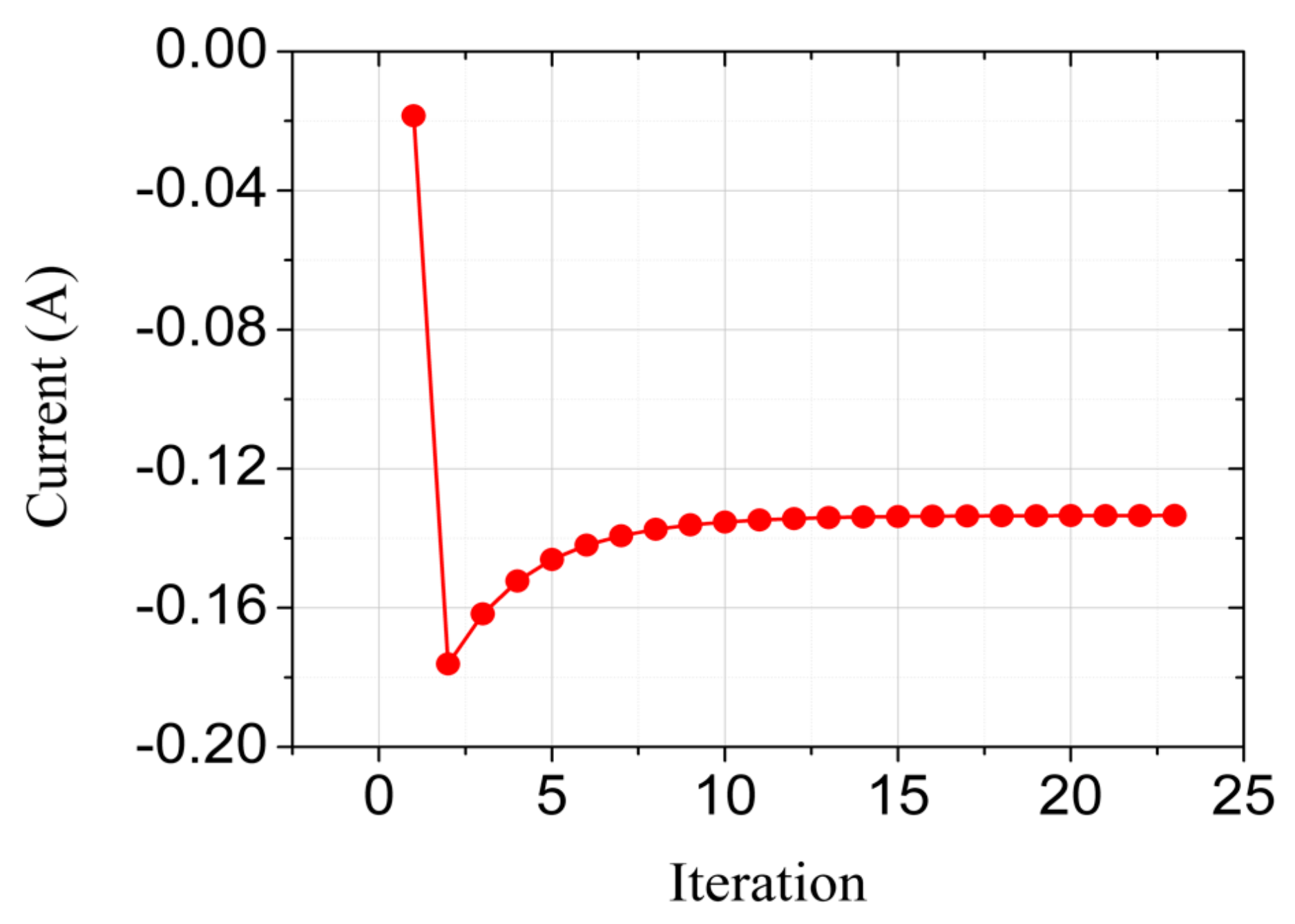 Electronics 10 03051 g002