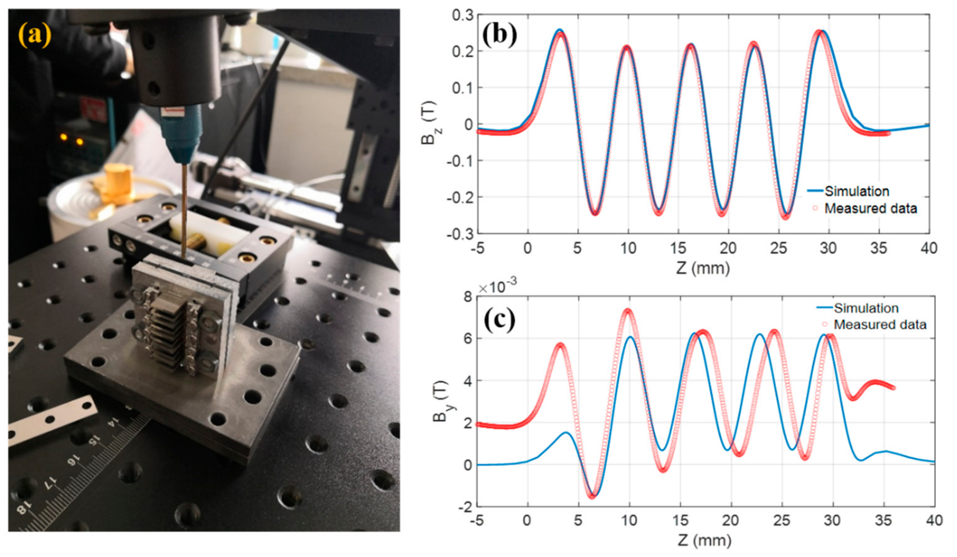 Electronics 10 03051 g009
