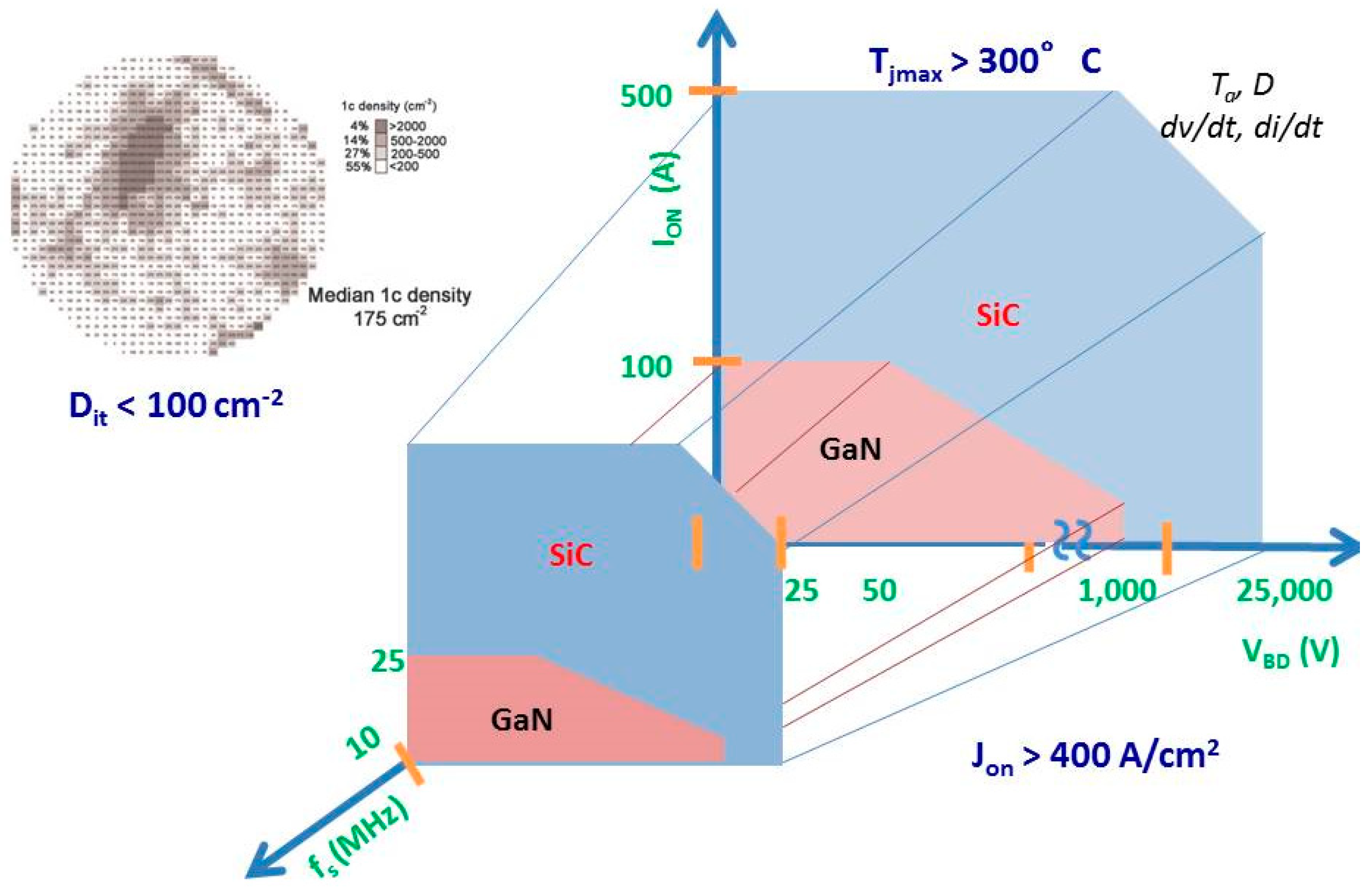 Electronics 11 00010 g004