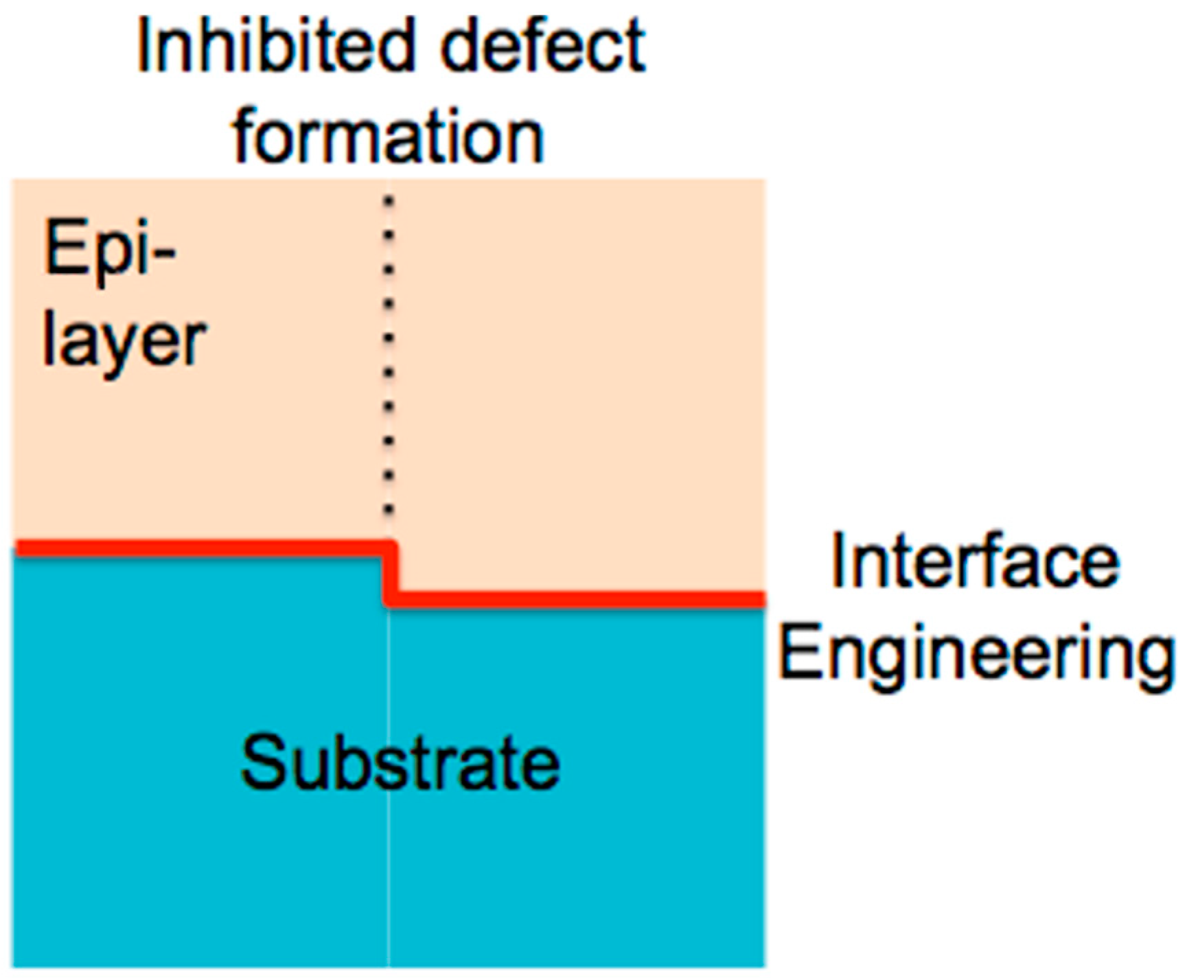 Electronics 11 00010 g007