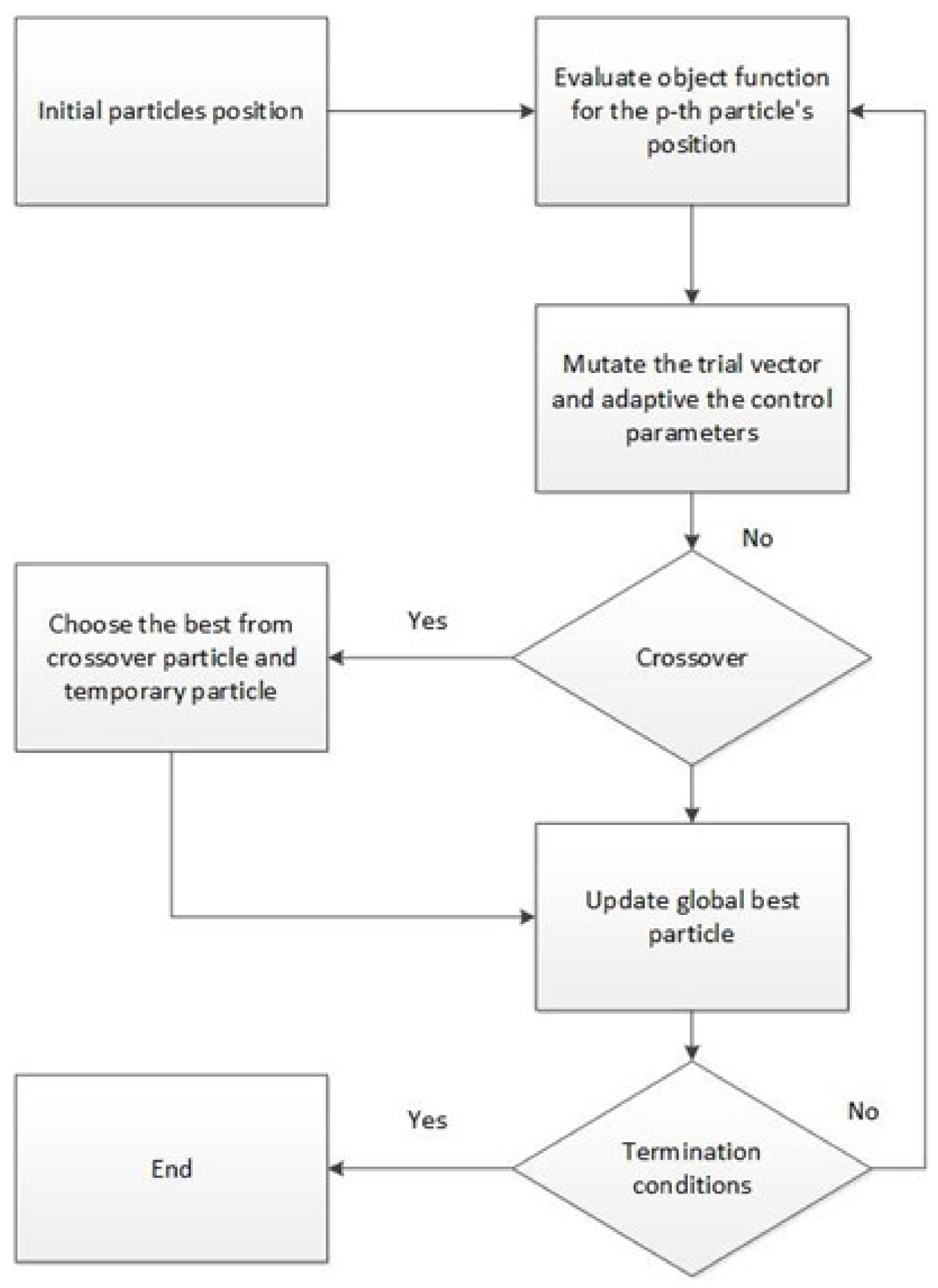Electronics 11 00019 g003