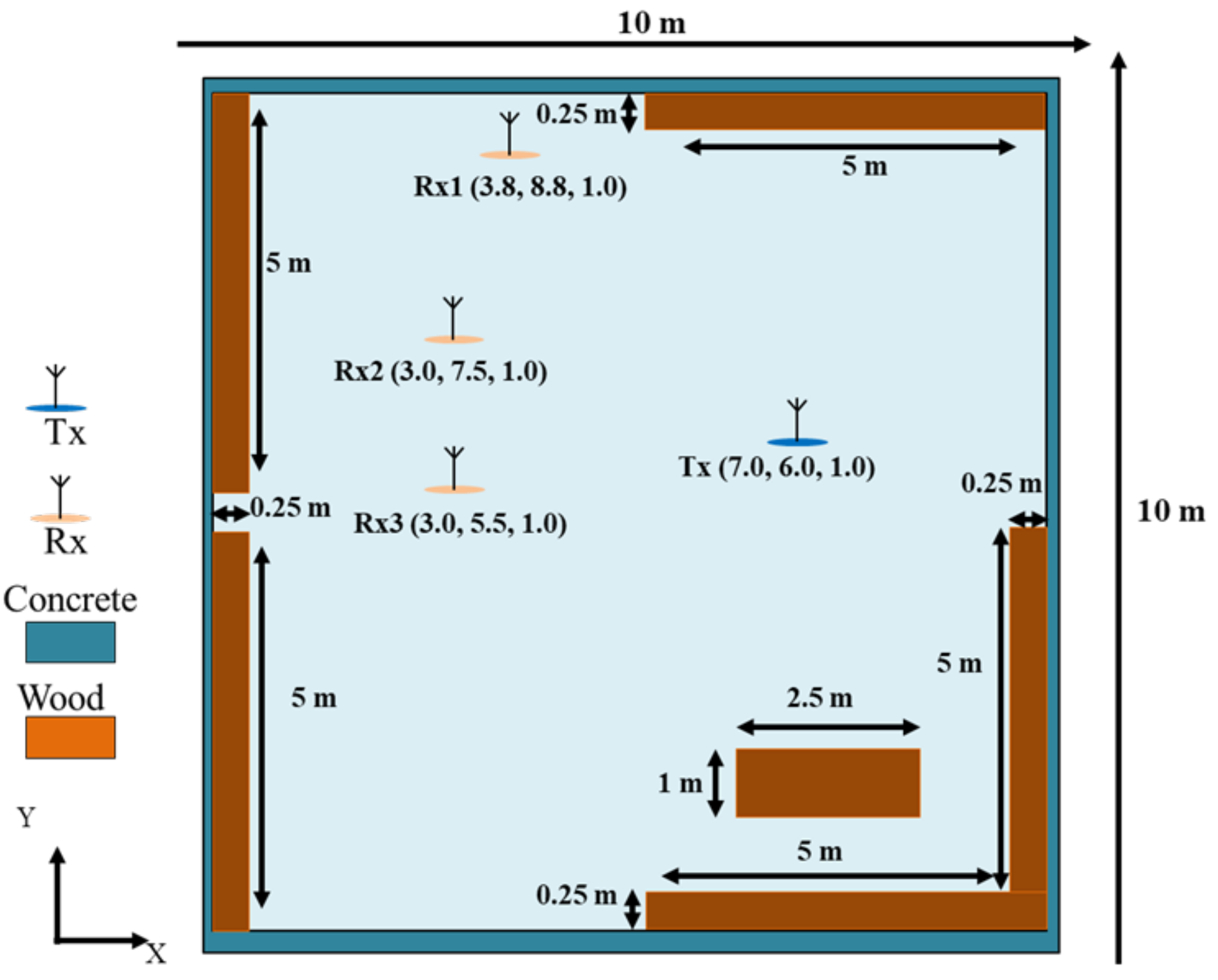 Electronics 11 00019 g004