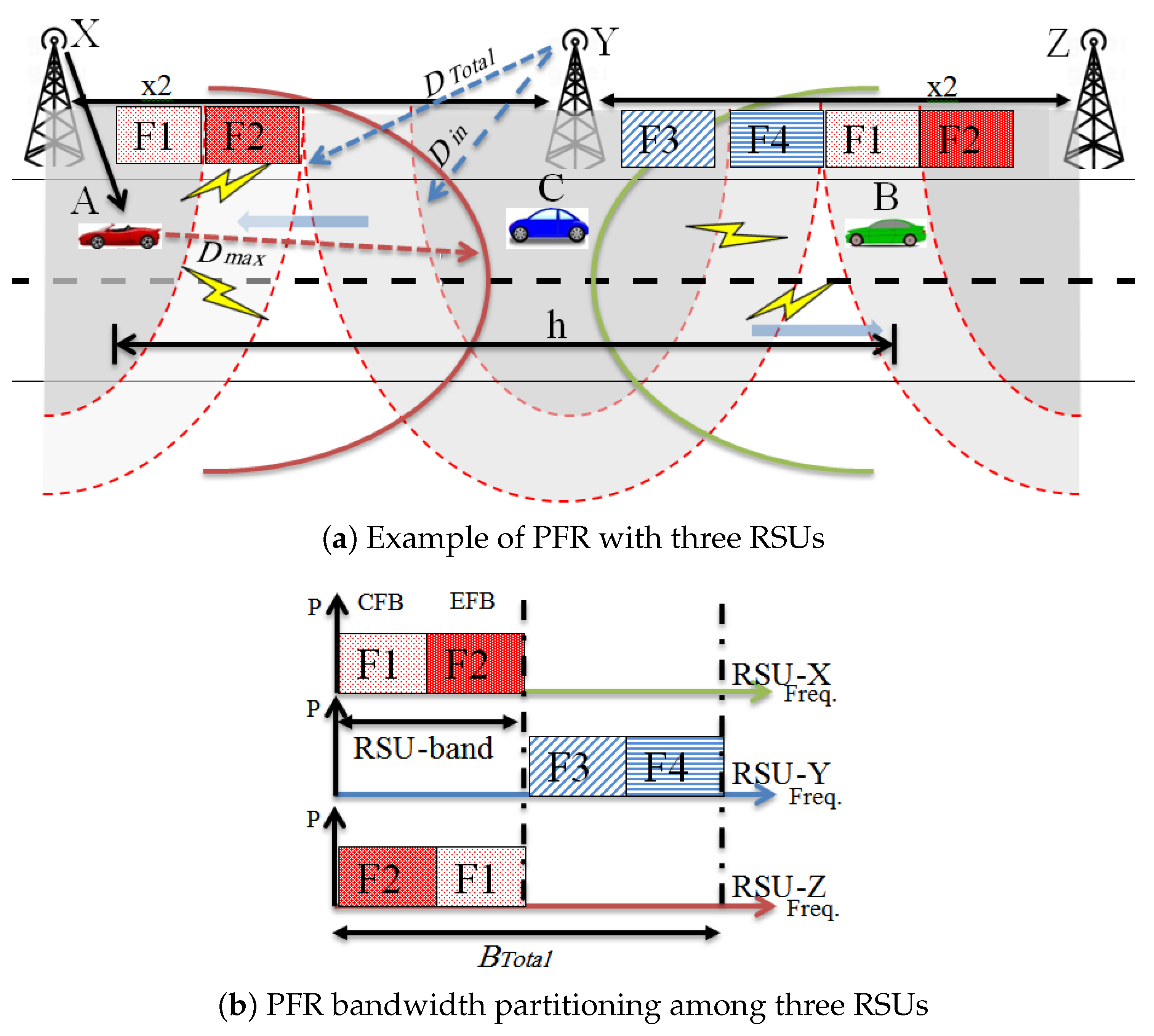 Electronics 11 00279 g003