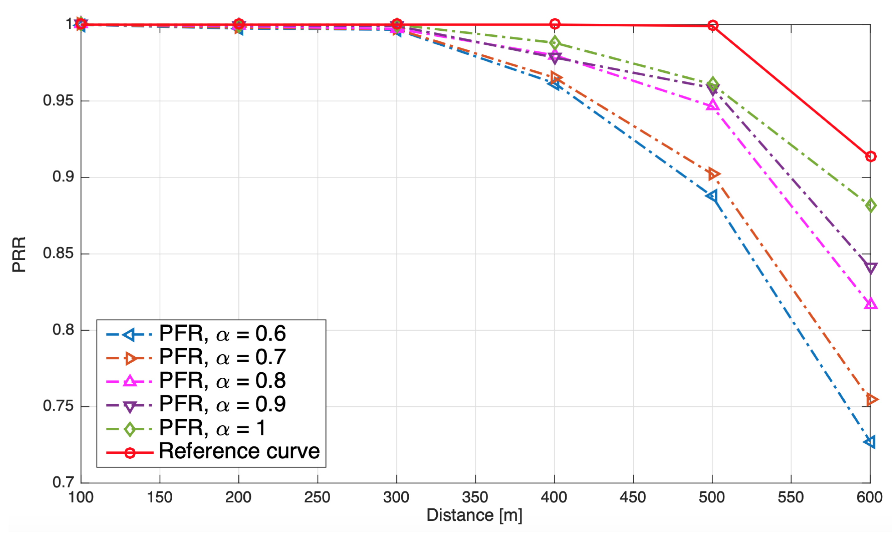 Electronics 11 00279 g006