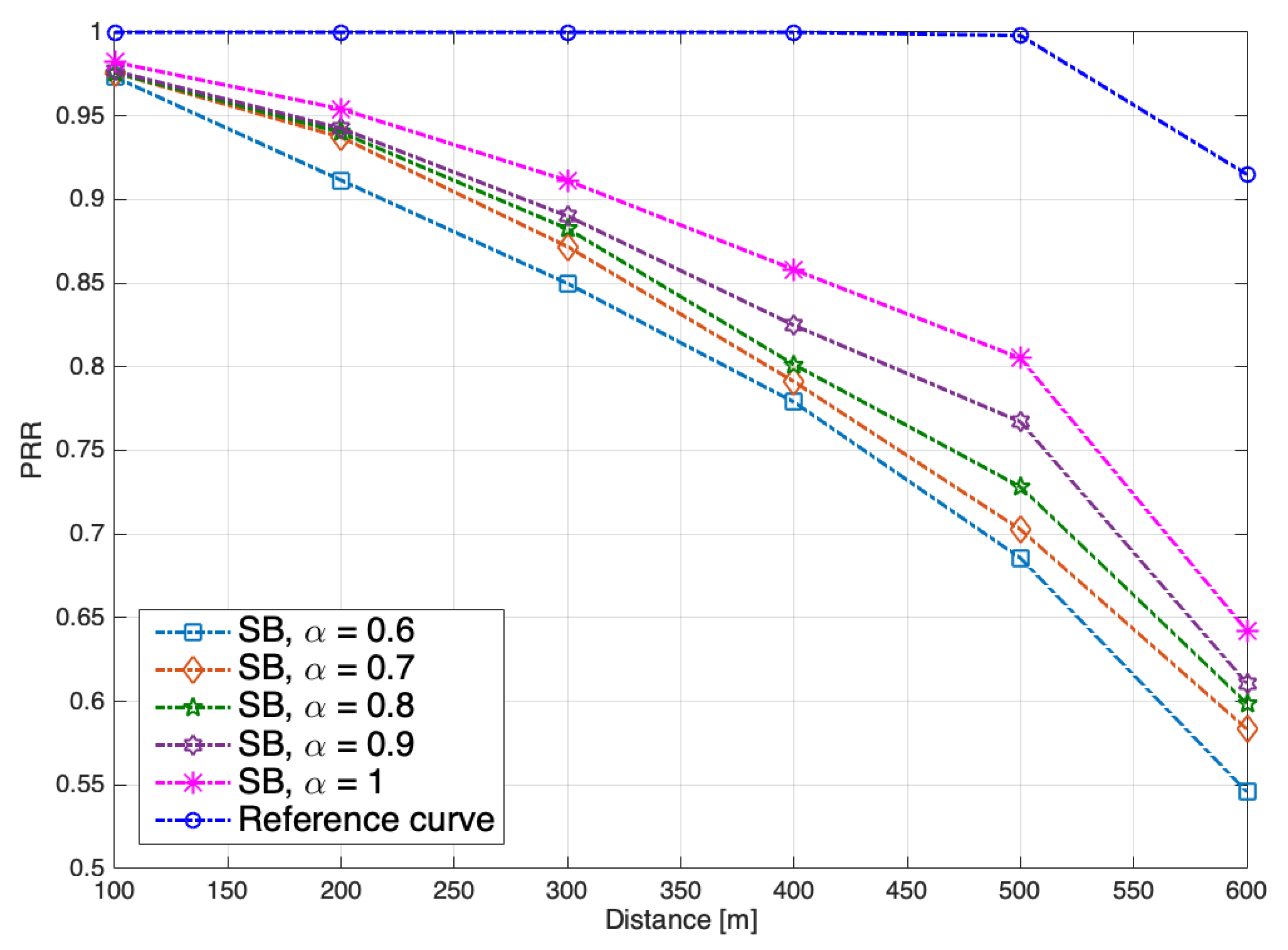Electronics 11 00279 g007