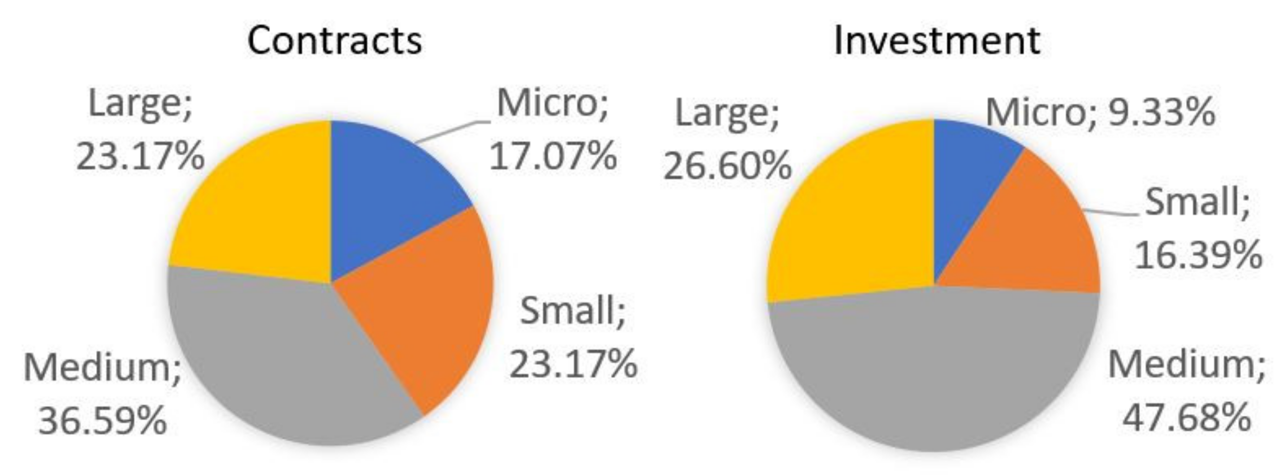 Electronics 11 00438 g002