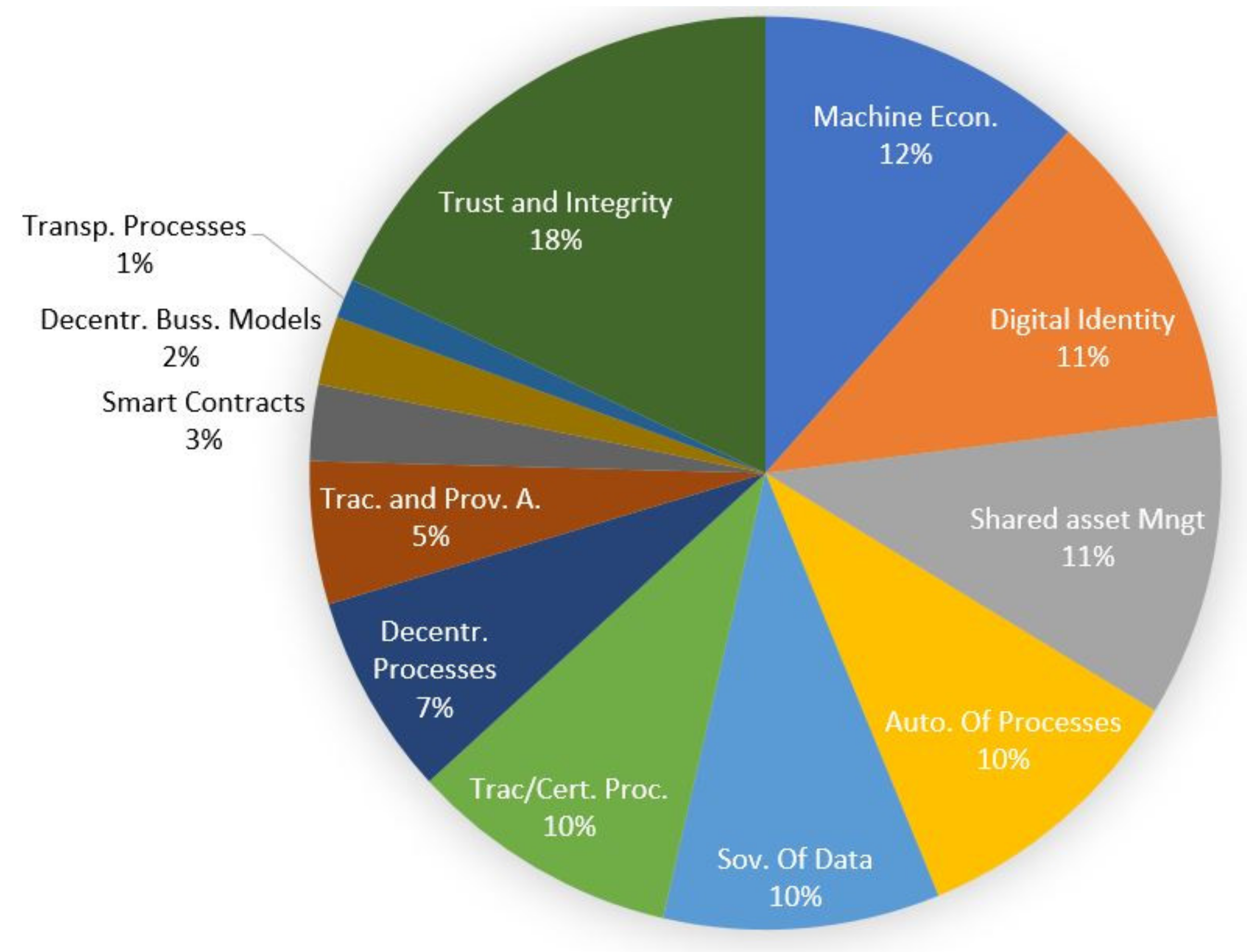 Electronics 11 00438 g003