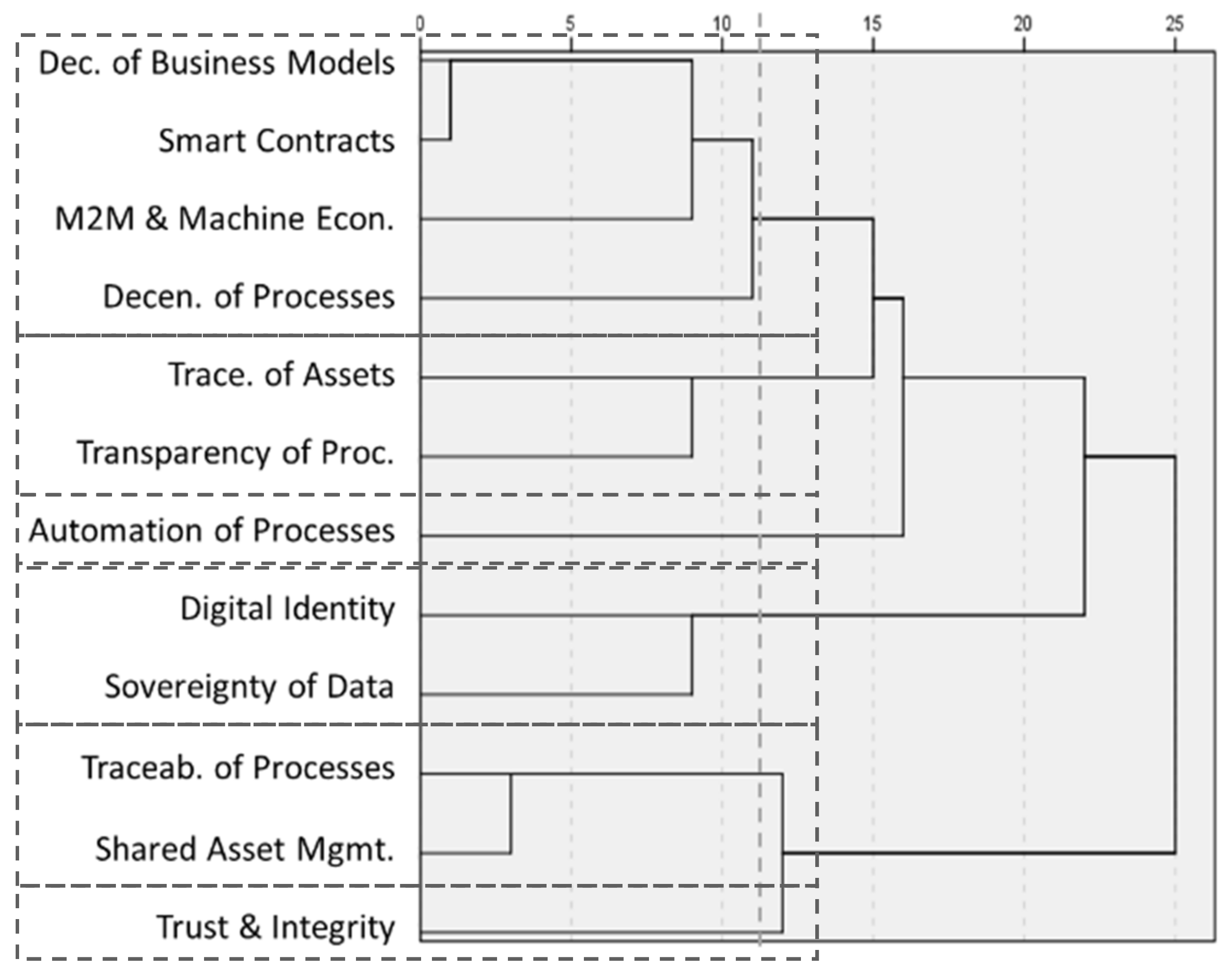 Electronics 11 00438 g004