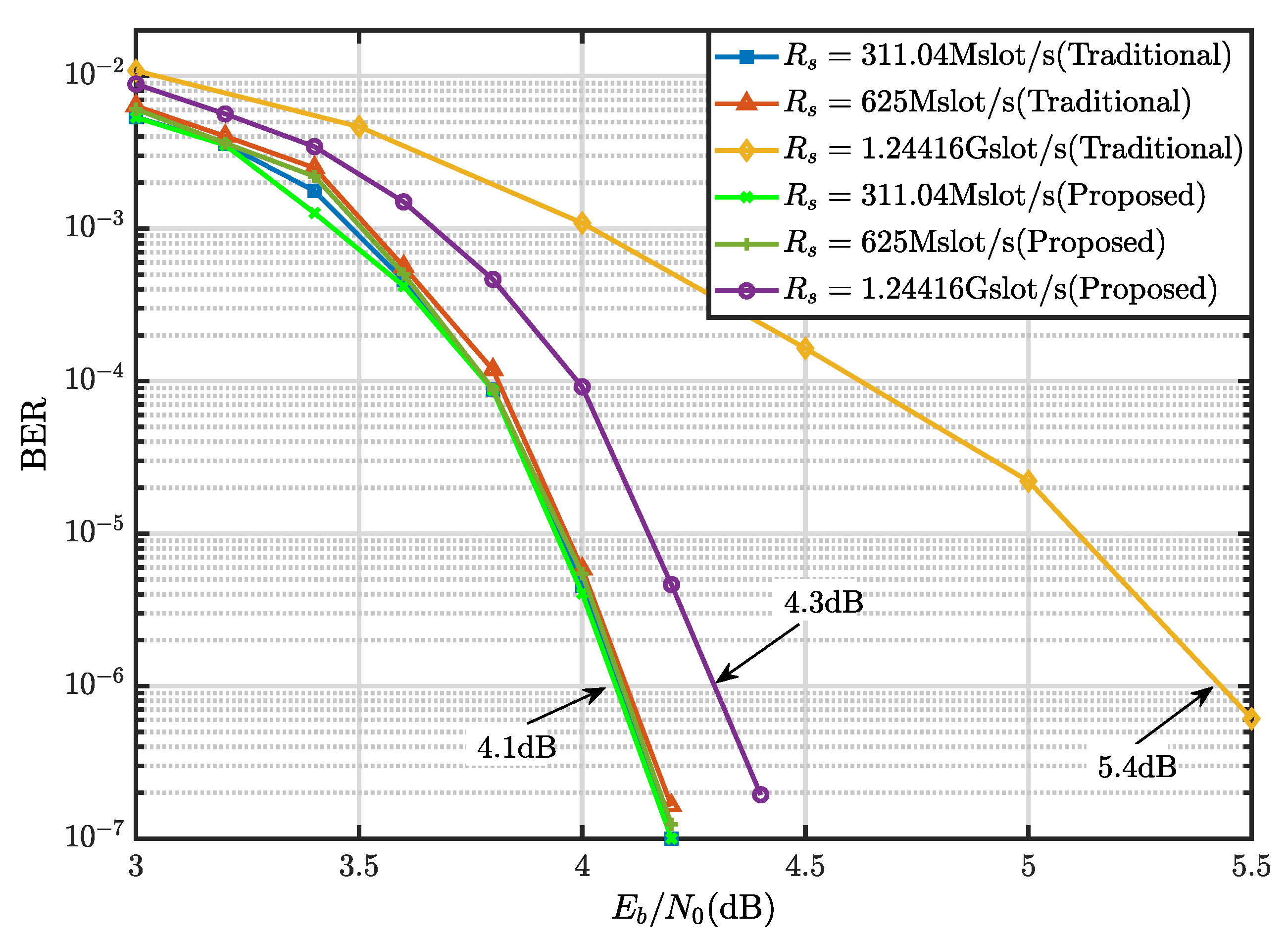 Electronics 11 00565 g007