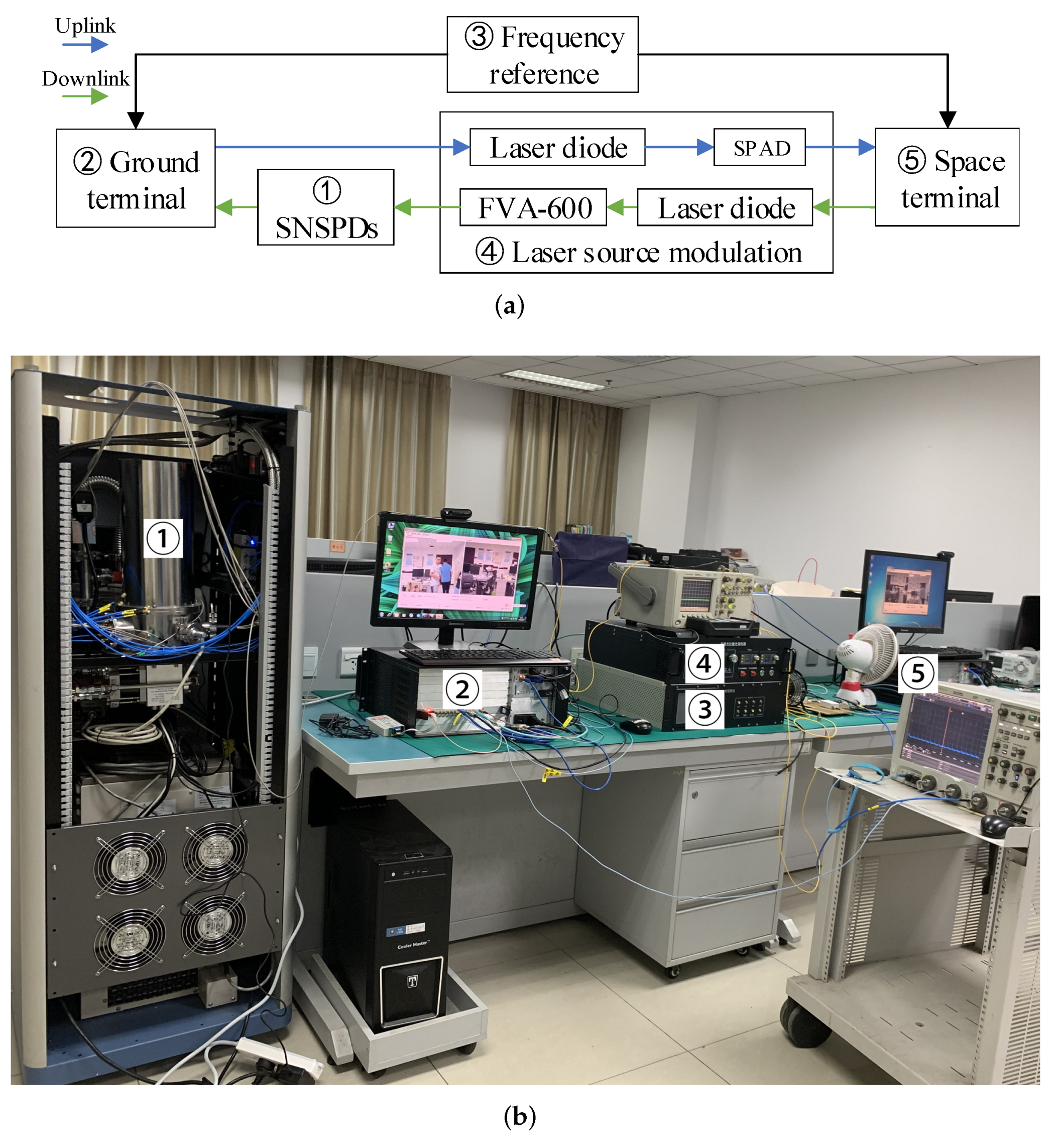 Electronics 11 00565 g008