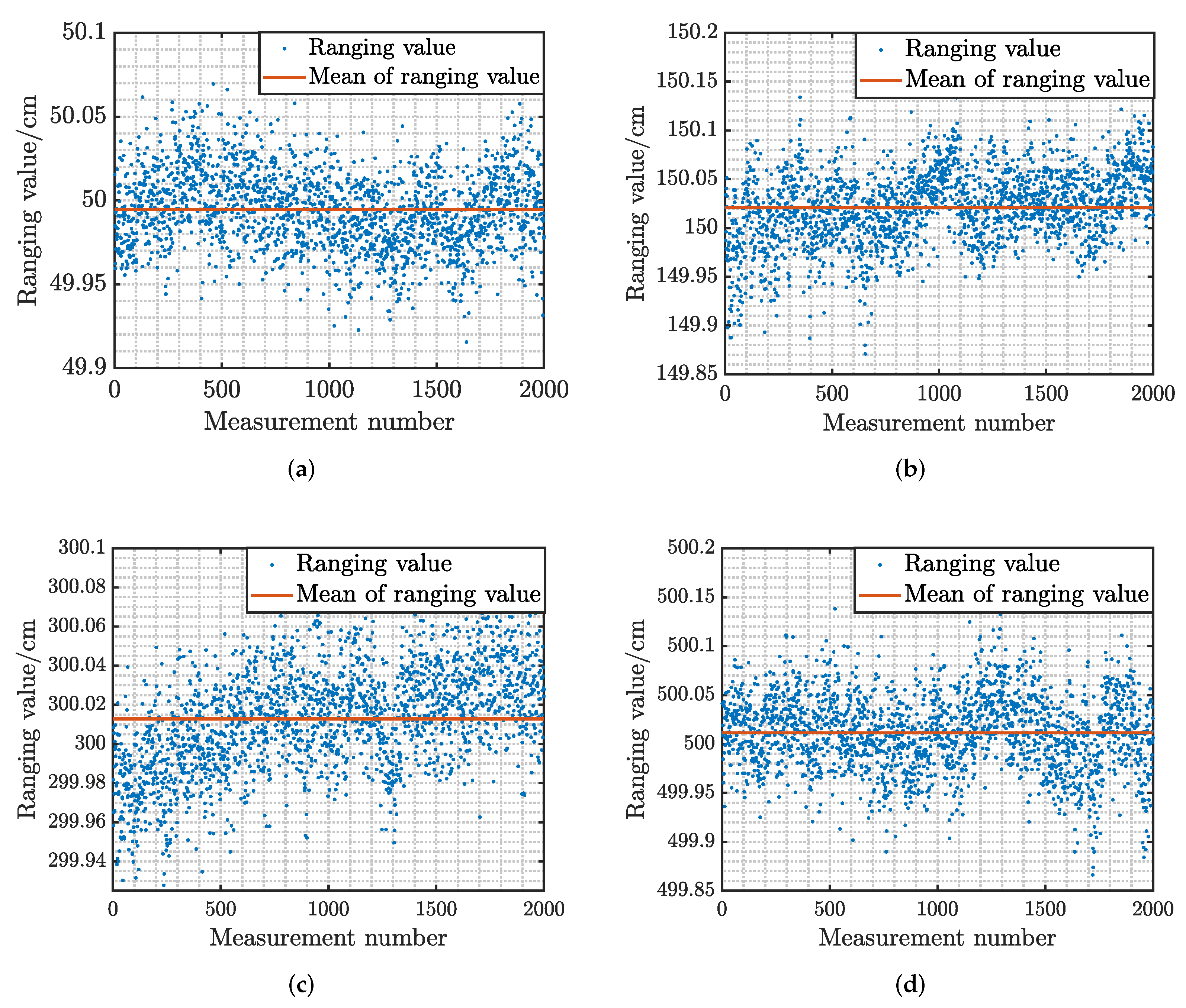 Electronics 11 00565 g010