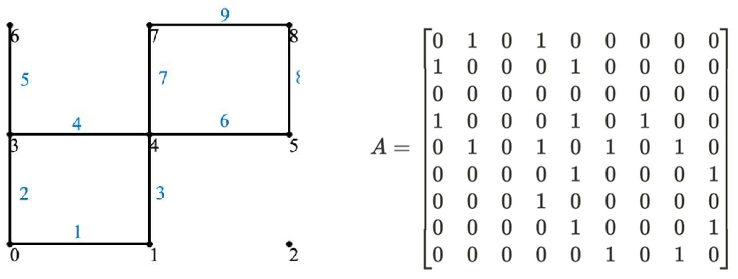 Electronics 11 00594 g003
