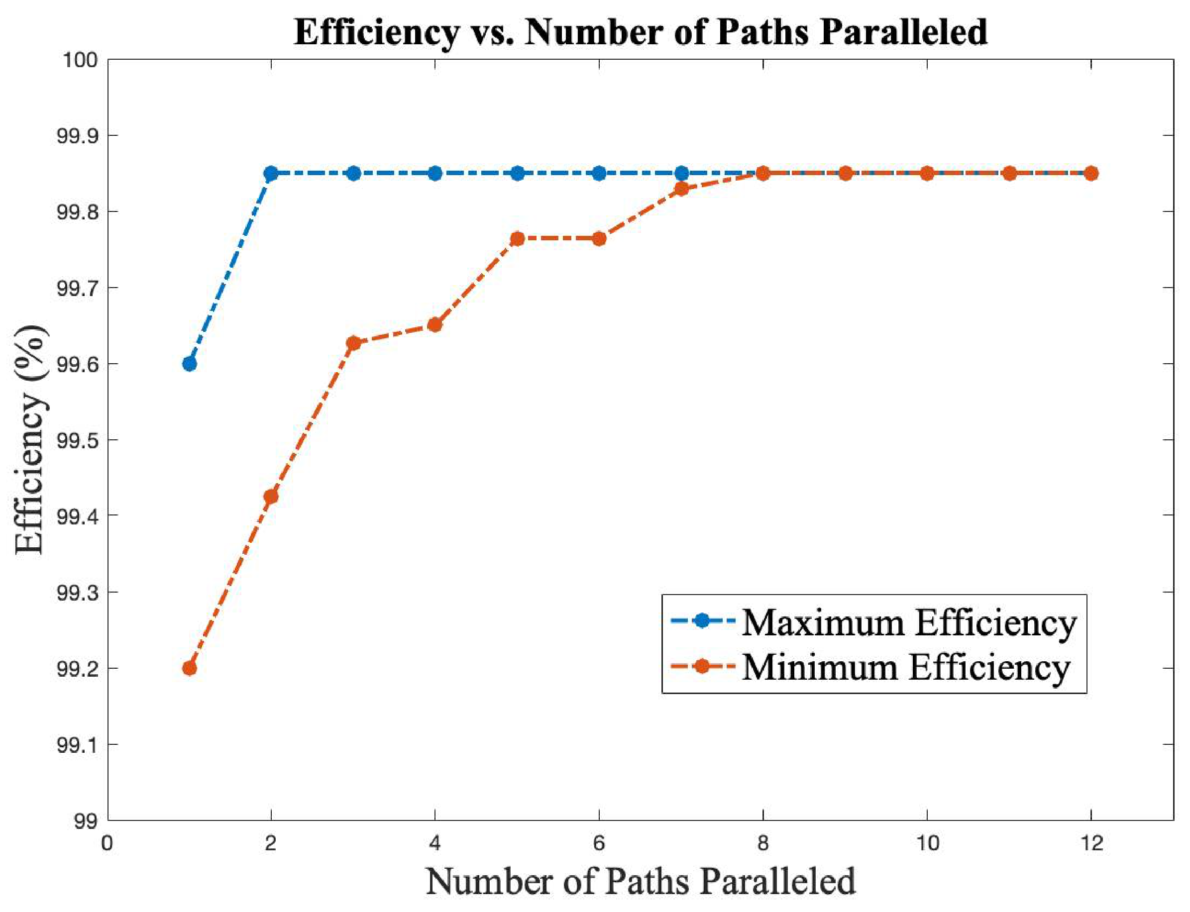 Electronics 11 00594 g008