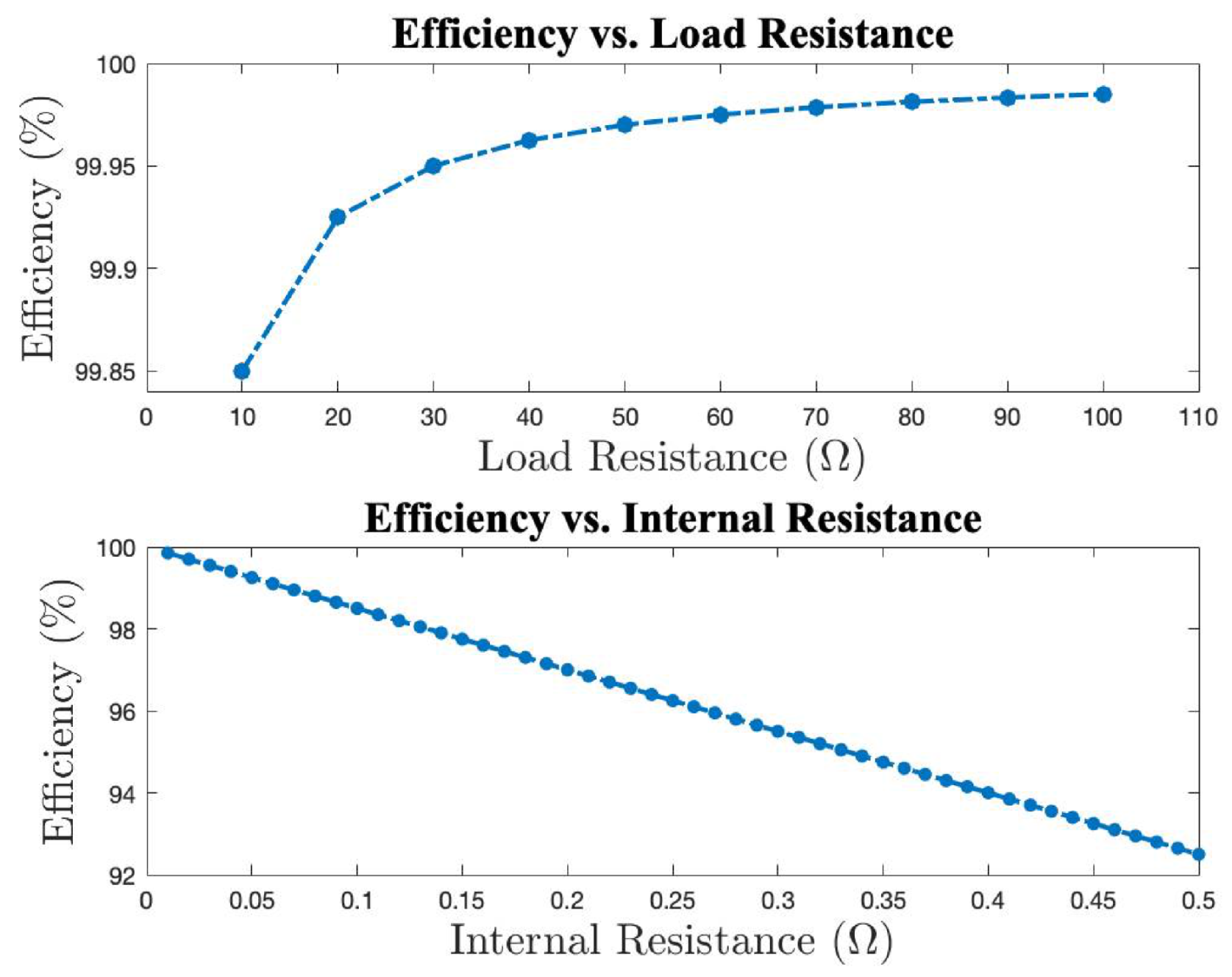 Electronics 11 00594 g011