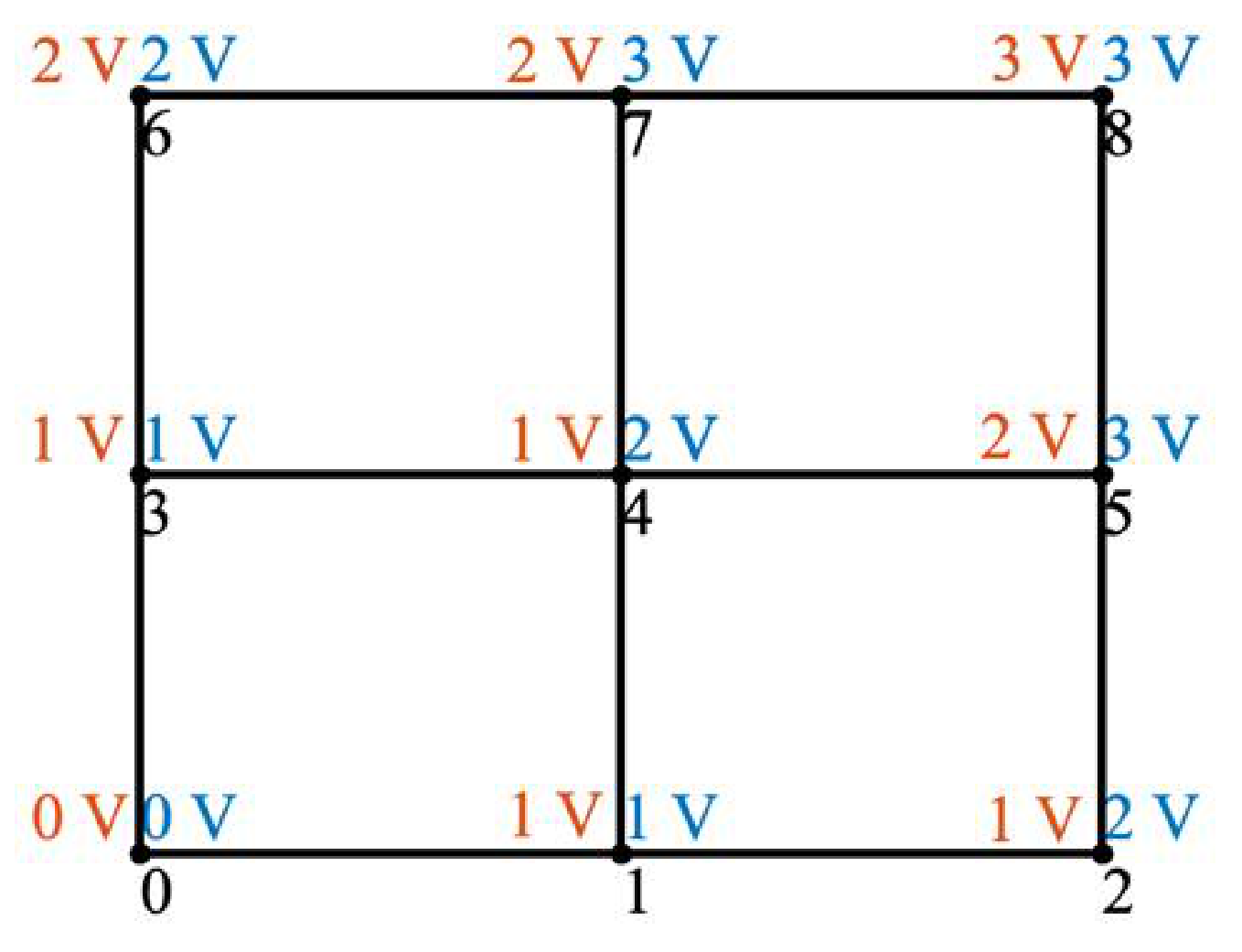 Electronics 11 00594 g012