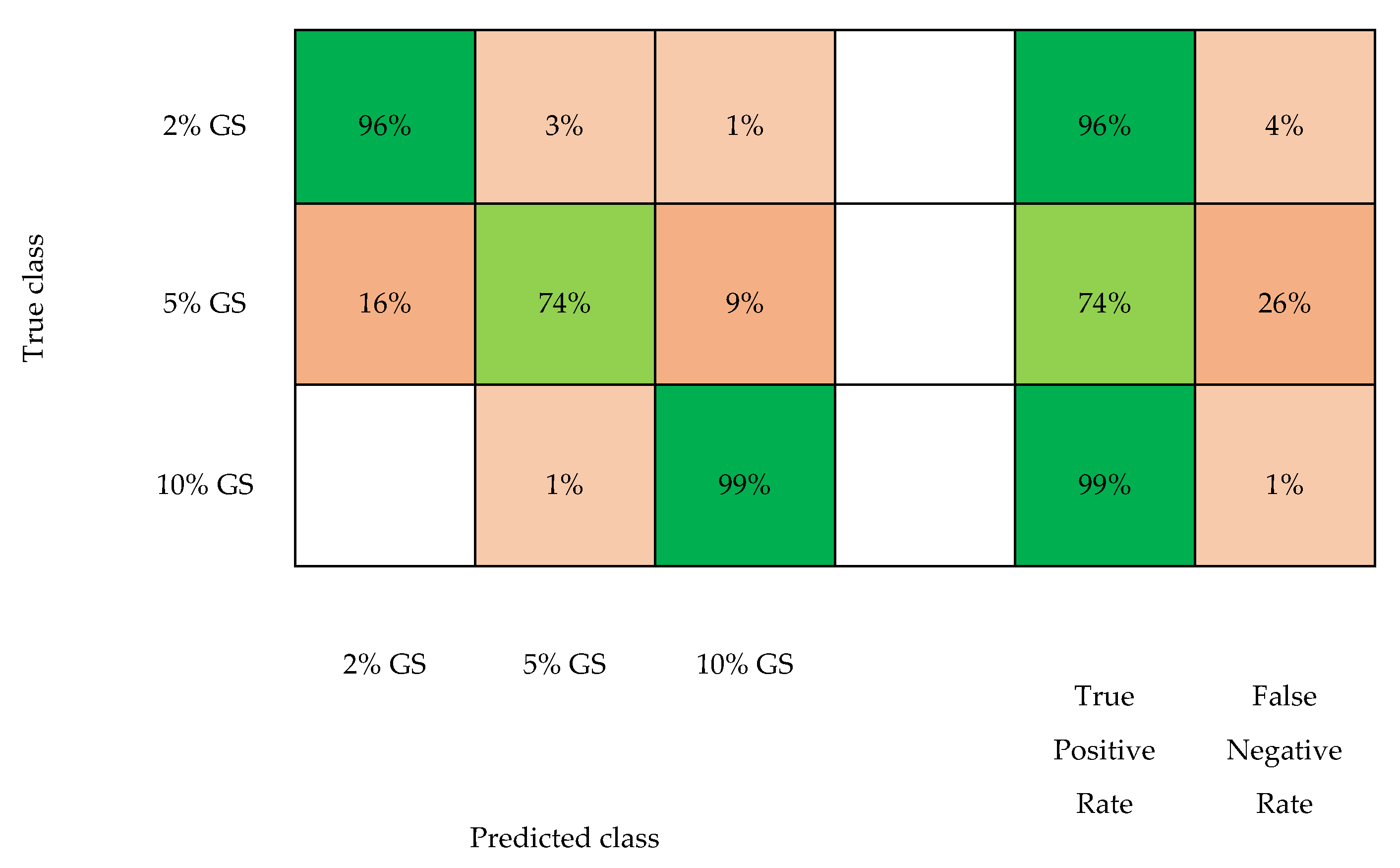 Electronics 11 00669 g005