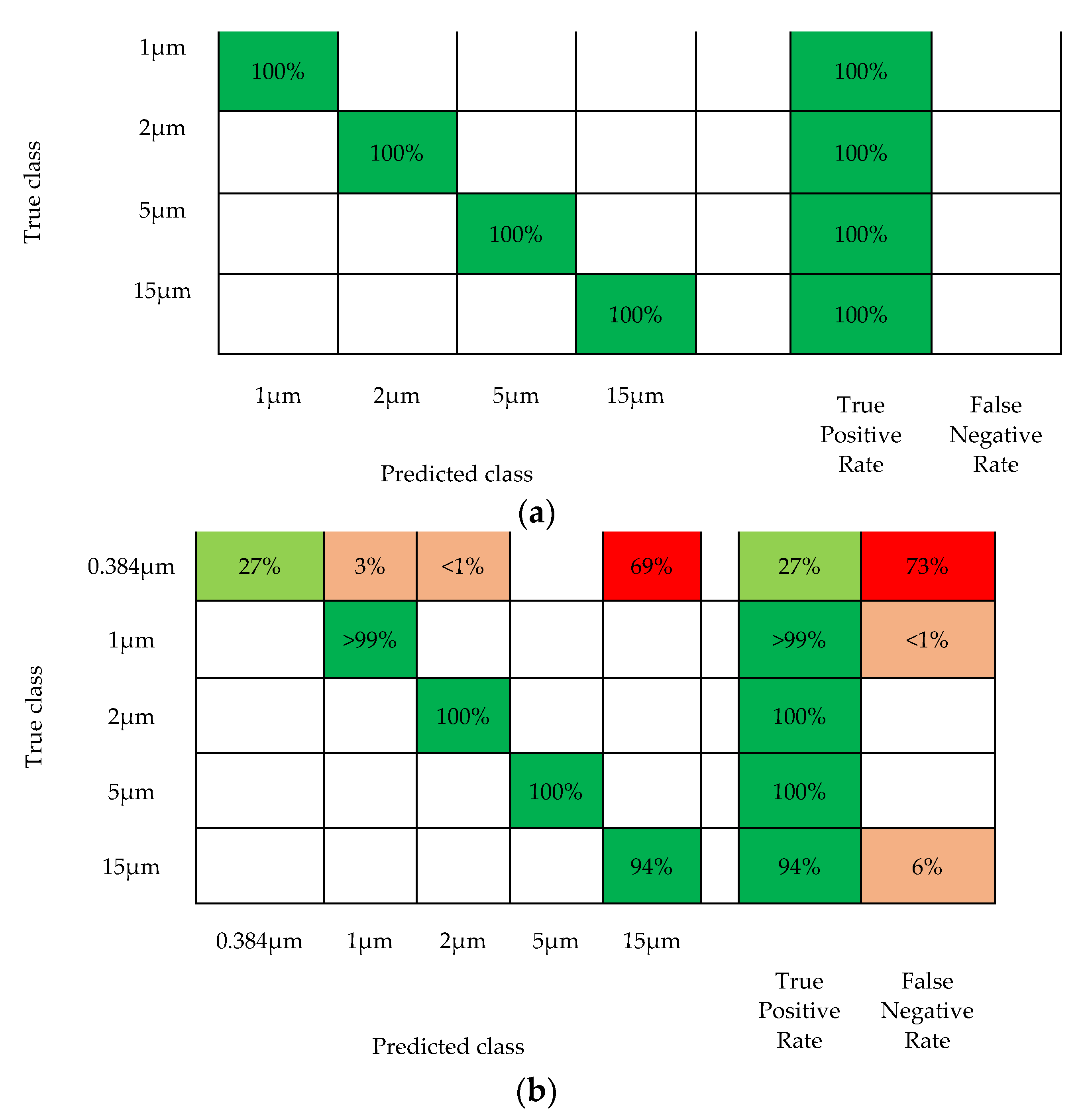 Electronics 11 00669 g006