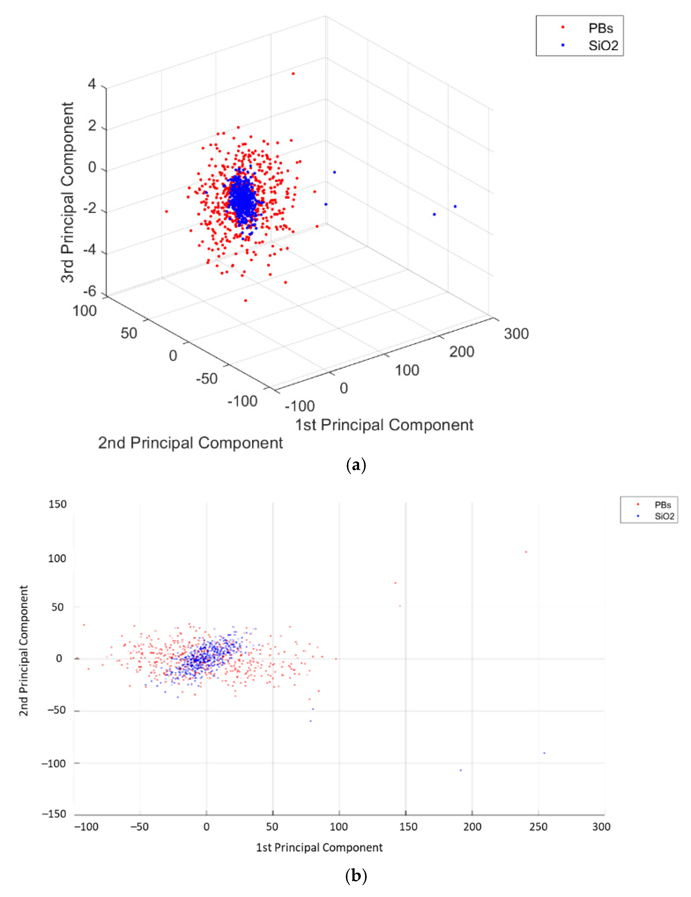 Electronics 11 00669 g008a