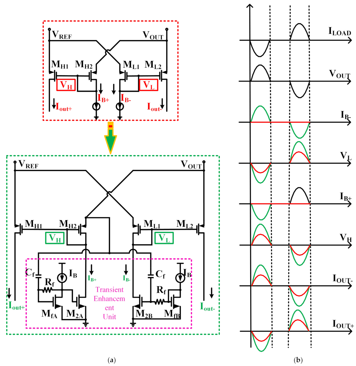 Electronics 11 00701 g002