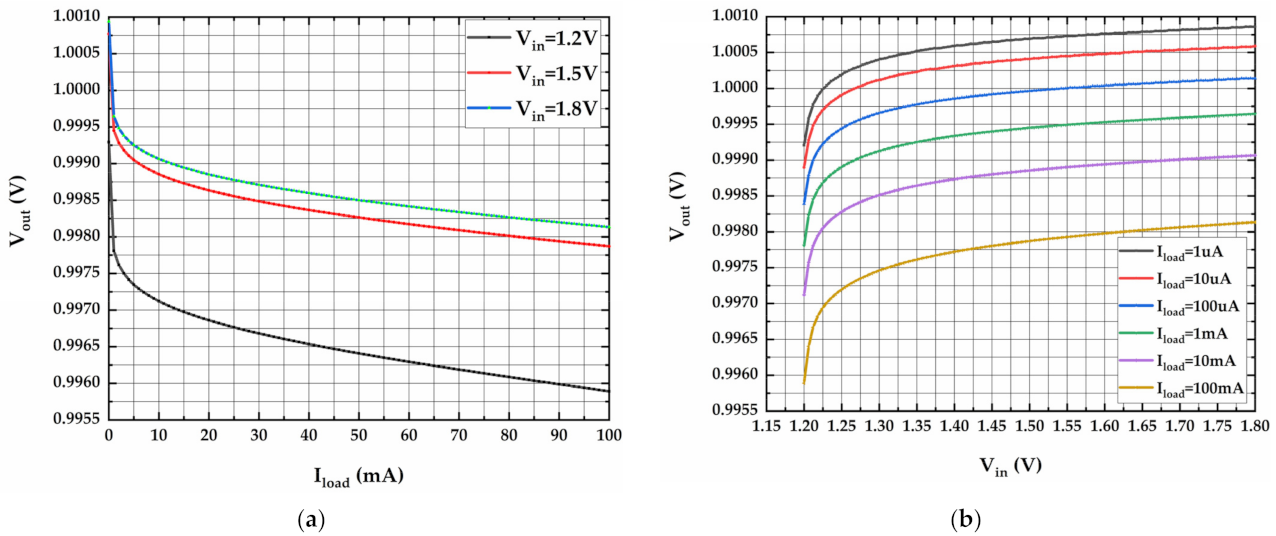 Electronics 11 00701 g011