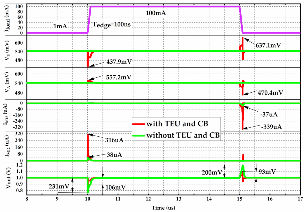Electronics 11 00701 g013