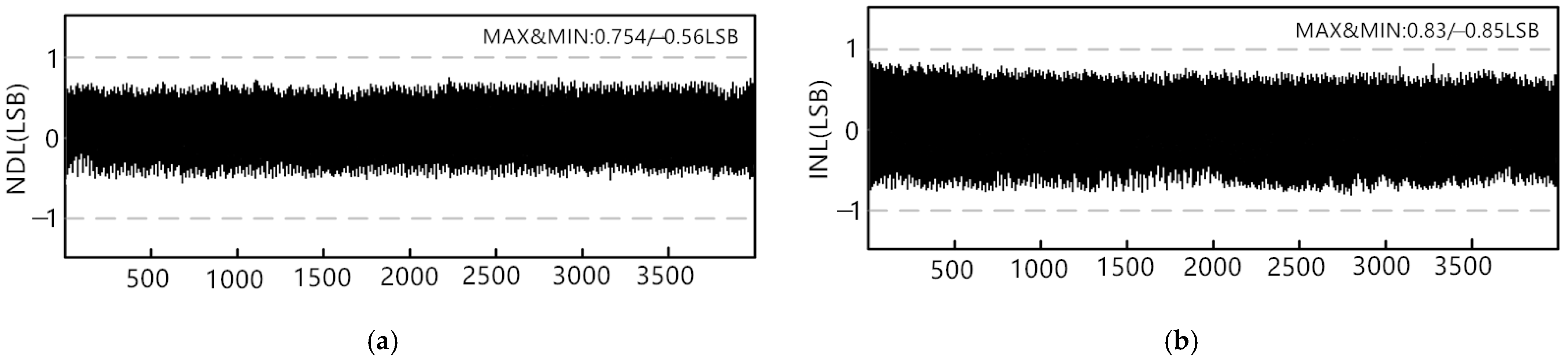 Electronics 11 00705 g024