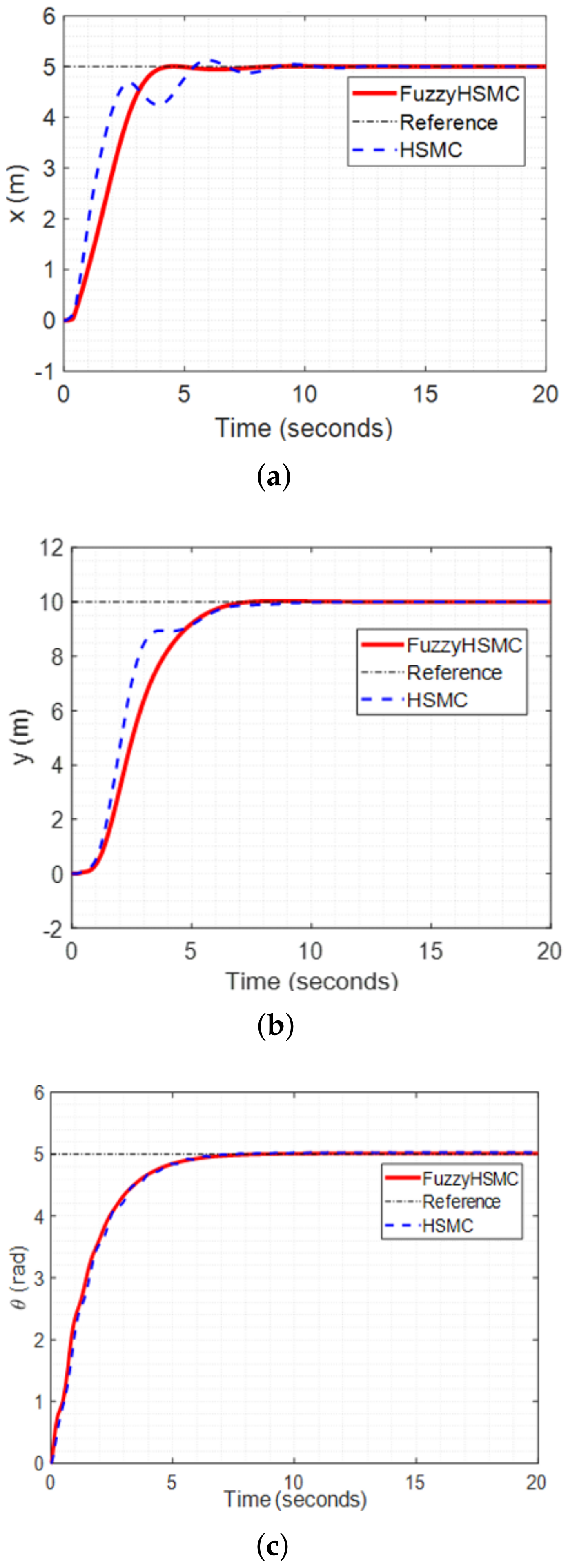 Electronics 11 00713 g004