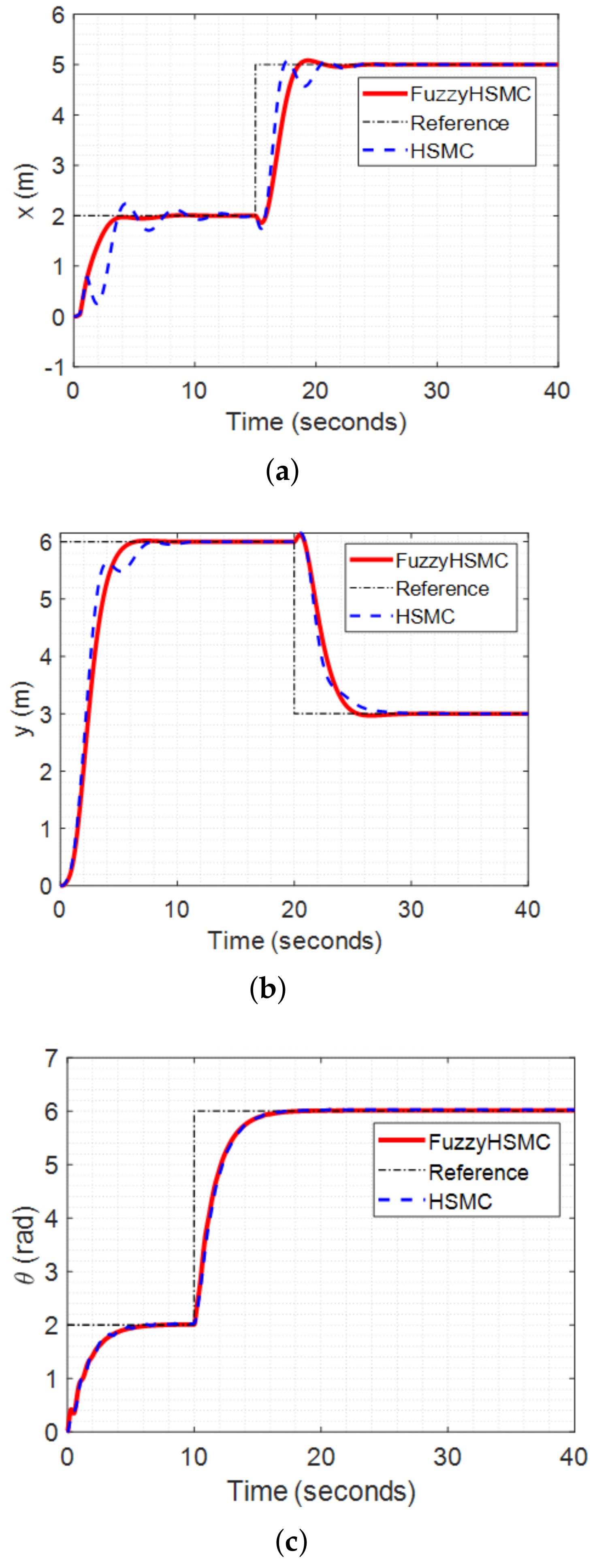 Electronics 11 00713 g006