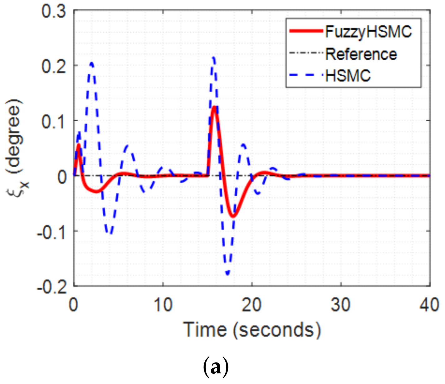 Electronics 11 00713 g007a