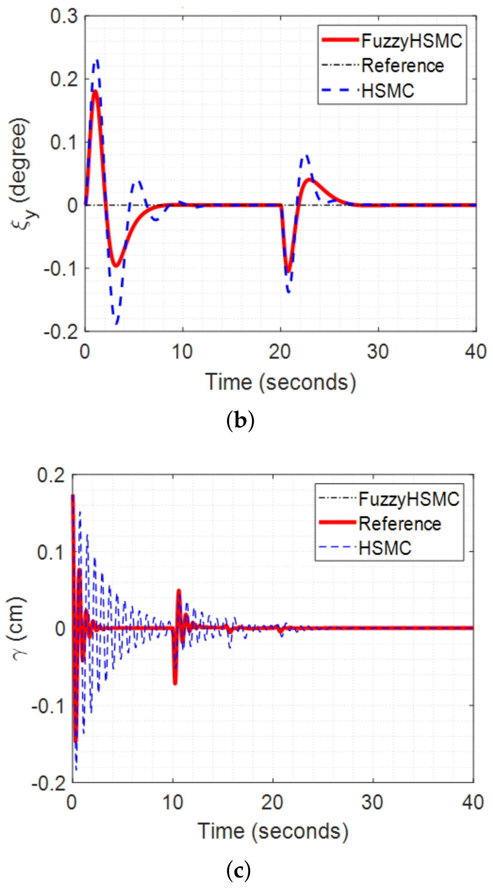 Electronics 11 00713 g007b