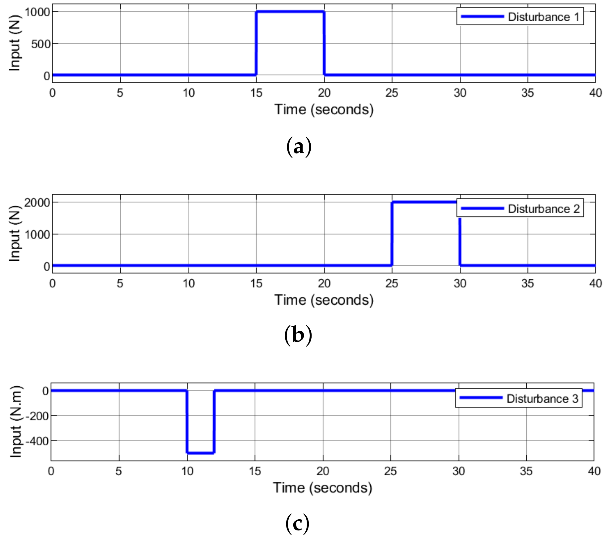 Electronics 11 00713 g008